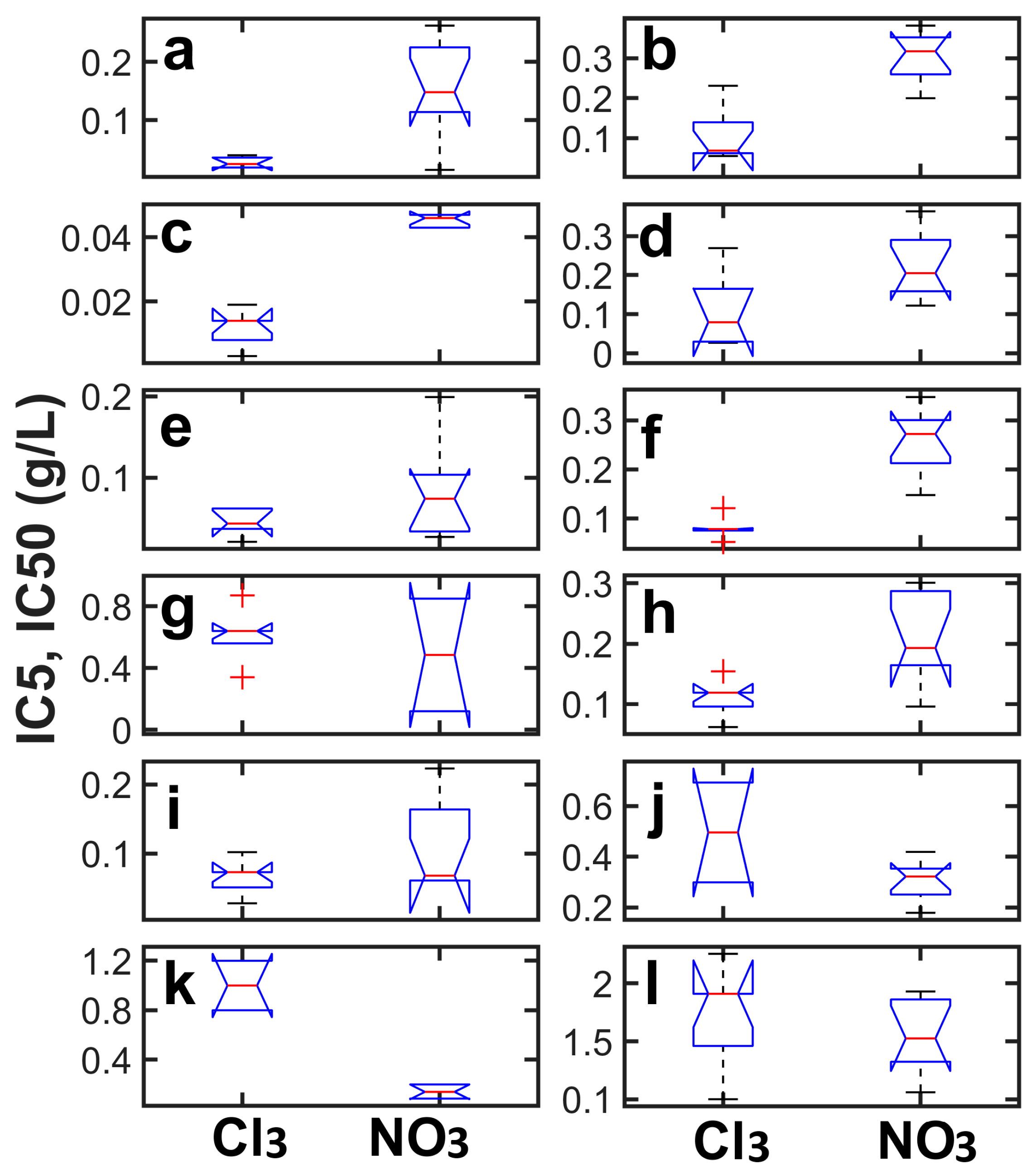 Toxics 11 01010 g004