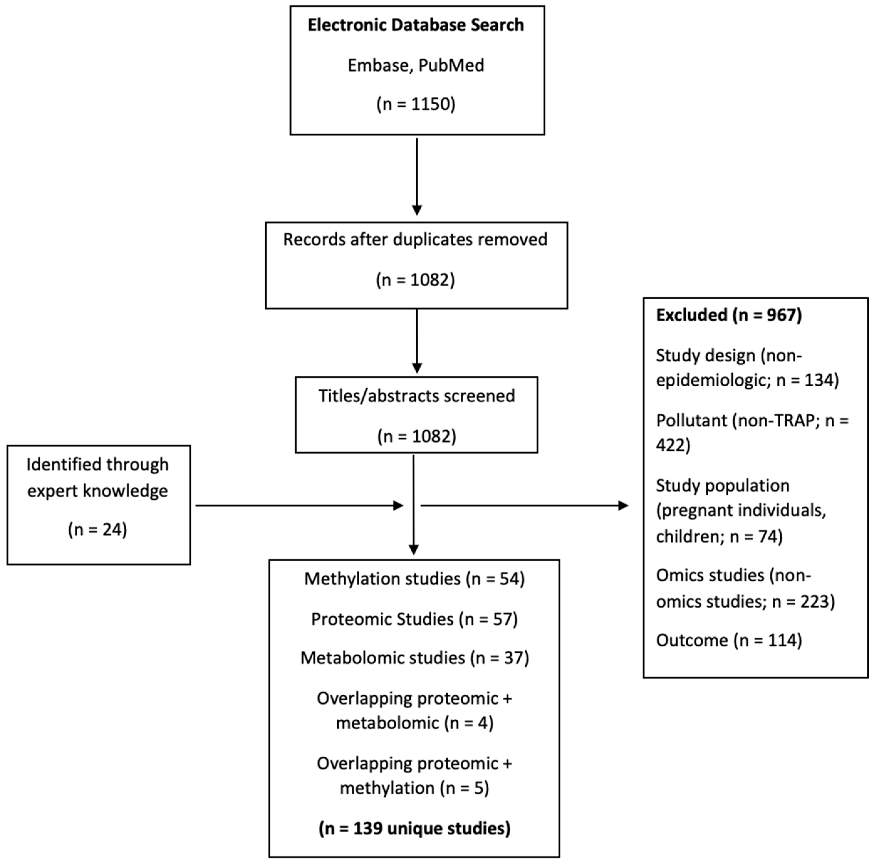 Toxics 11 01014 g001 Toxics 11 01014 g001