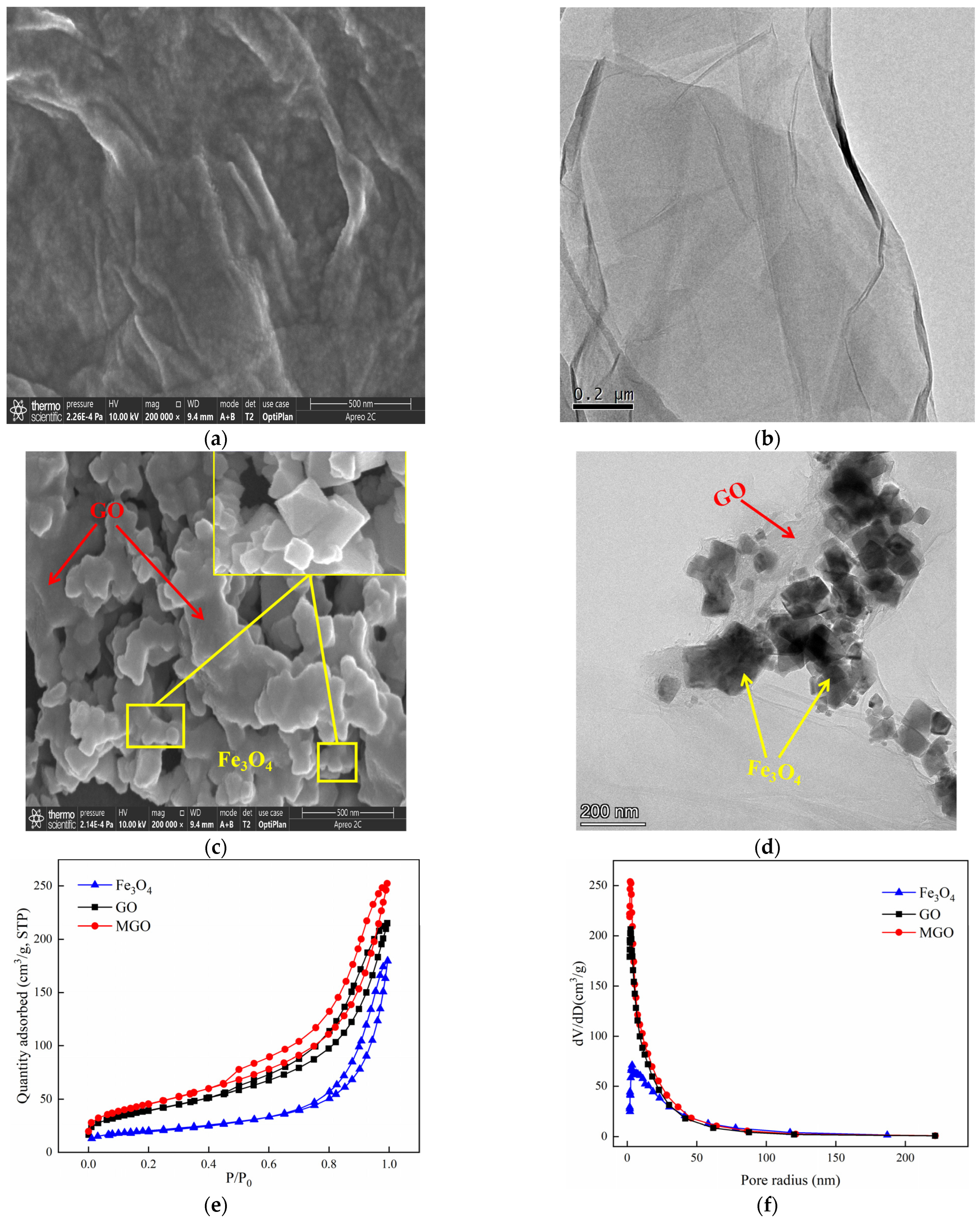 Toxics 11 01016 g002