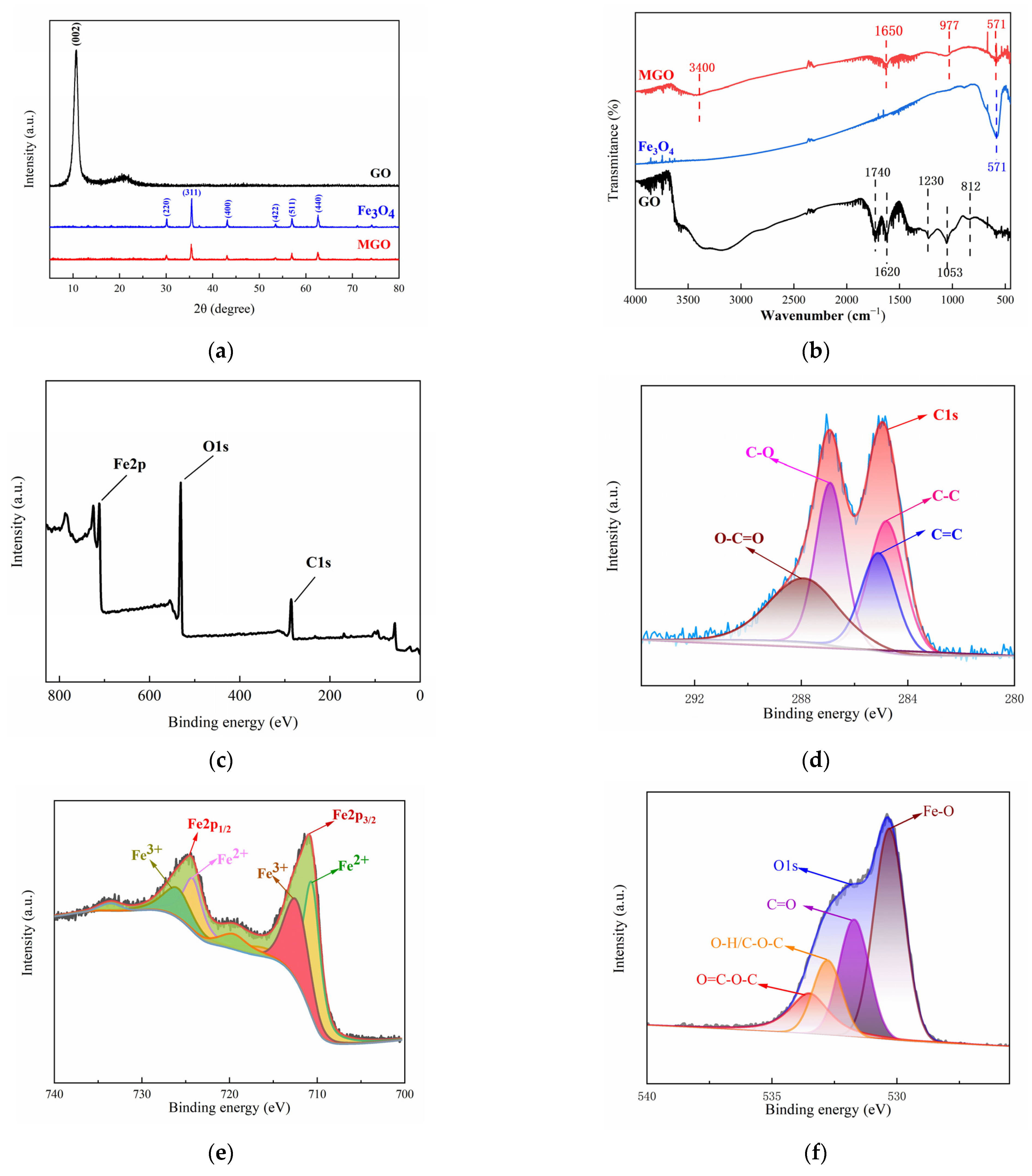 Toxics 11 01016 g003