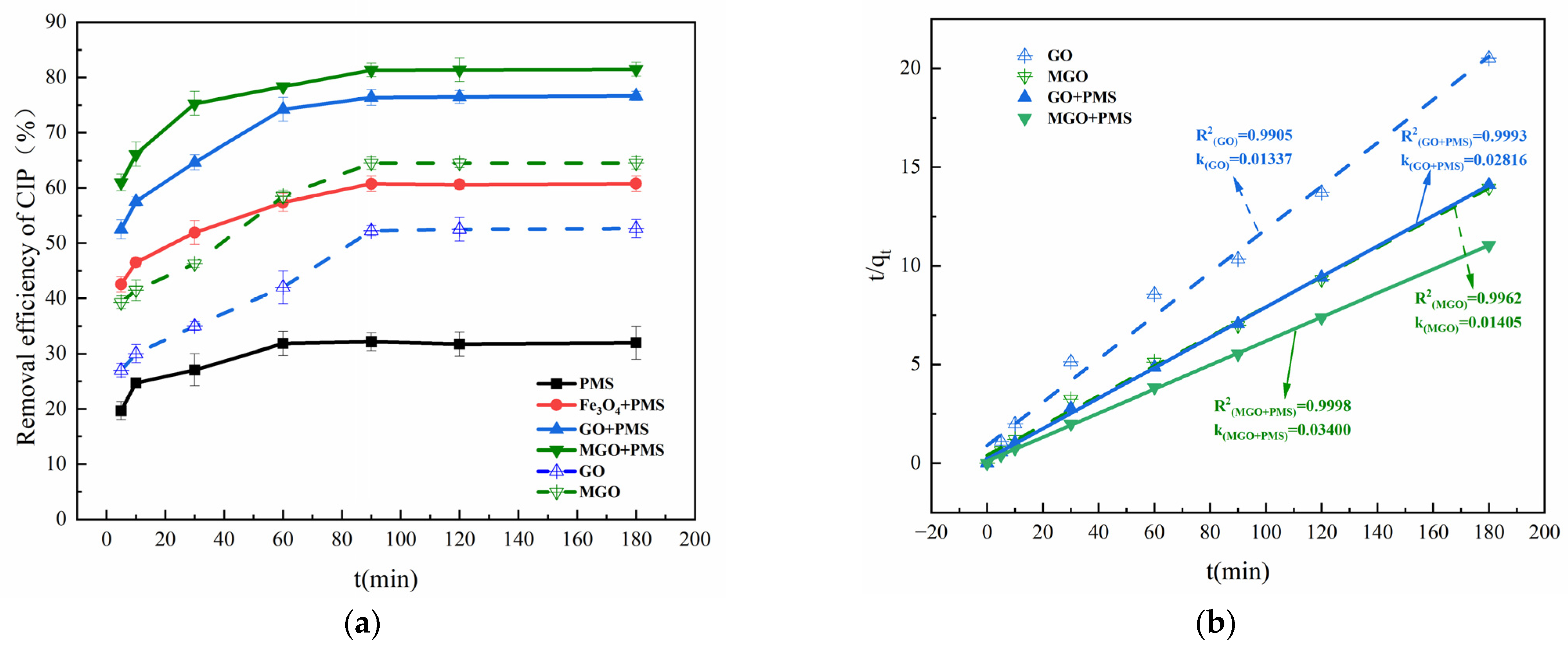 Toxics 11 01016 g004