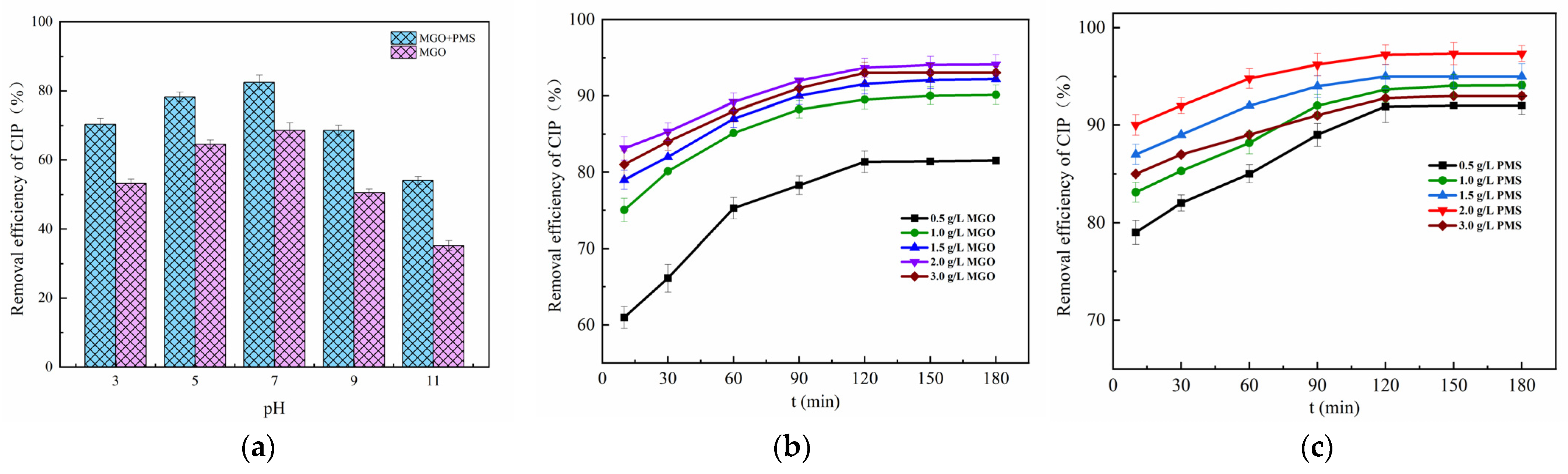 Toxics 11 01016 g005
