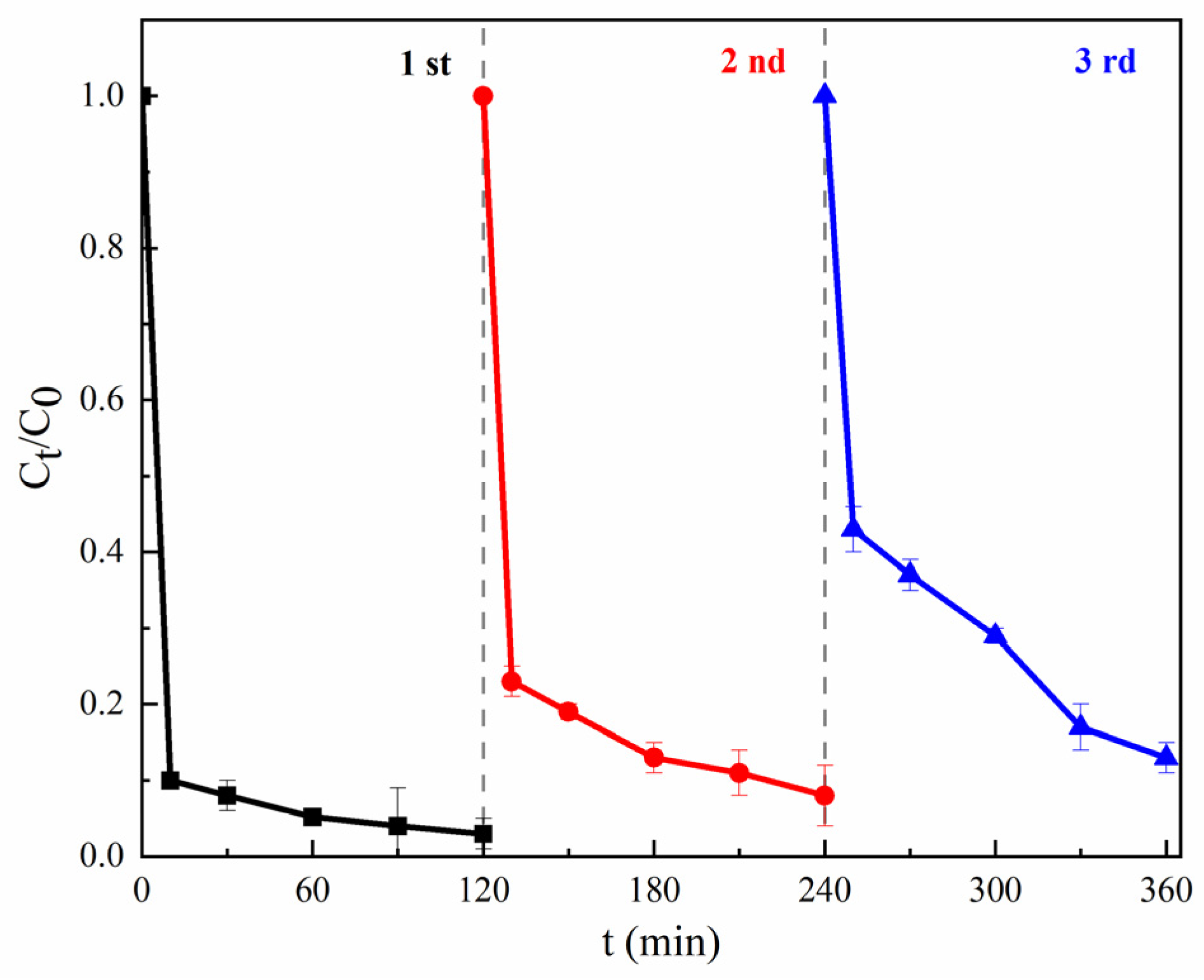 Toxics 11 01016 g006