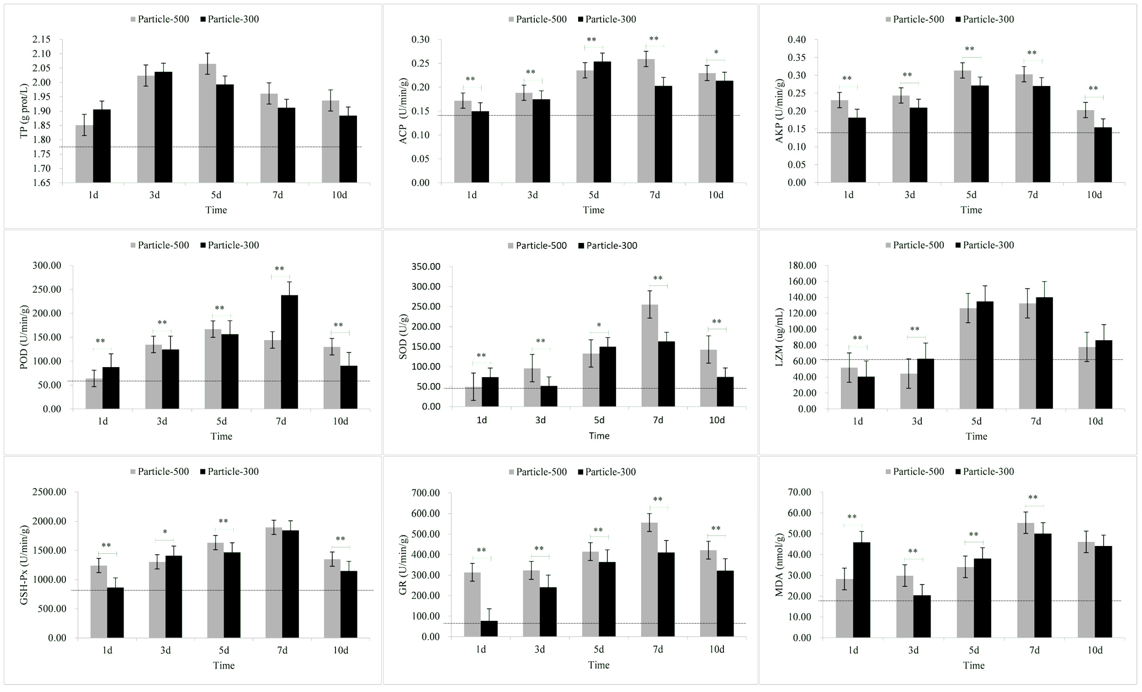 Toxics 11 01022 g002