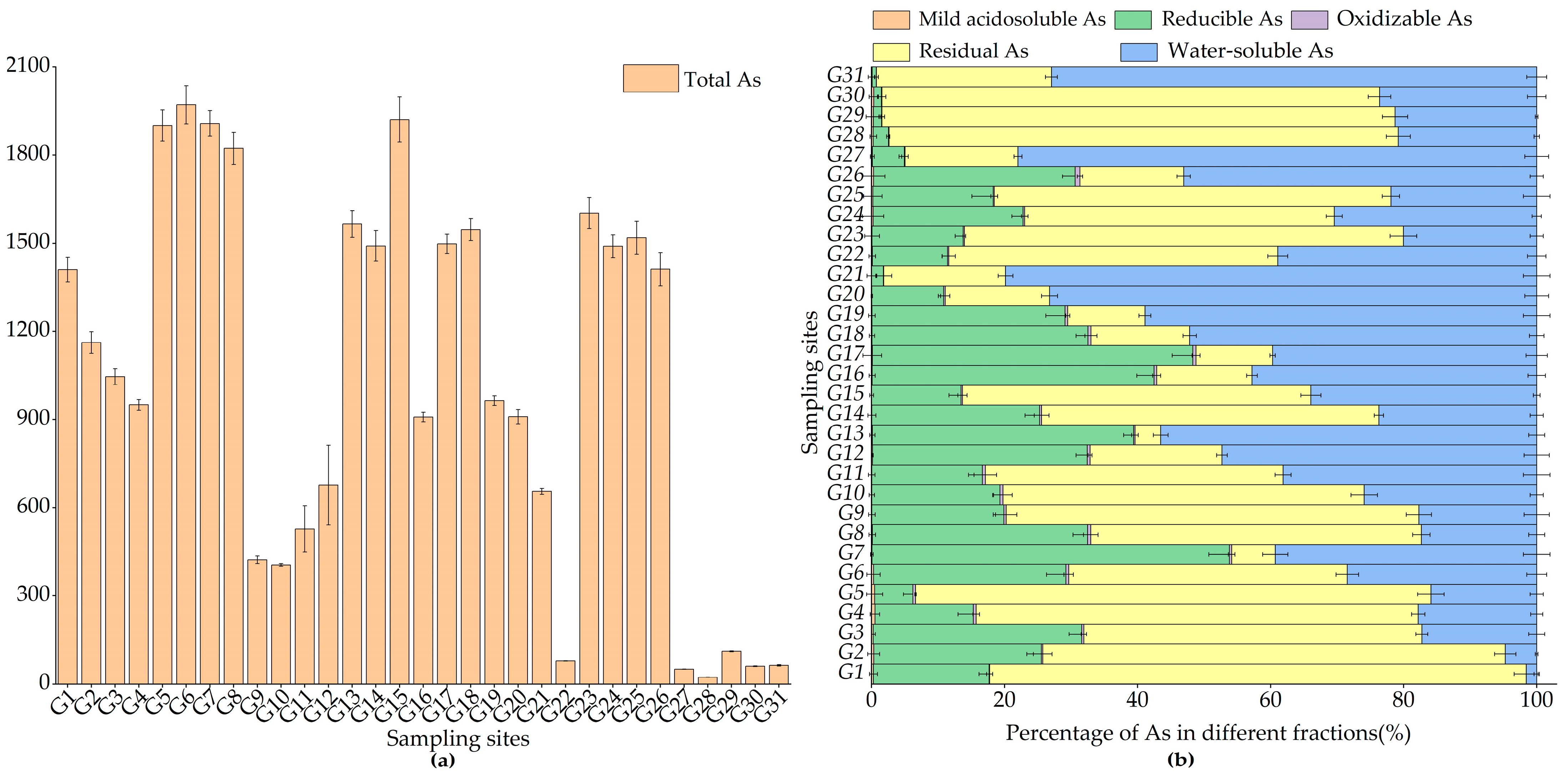Toxics 11 01025 g002