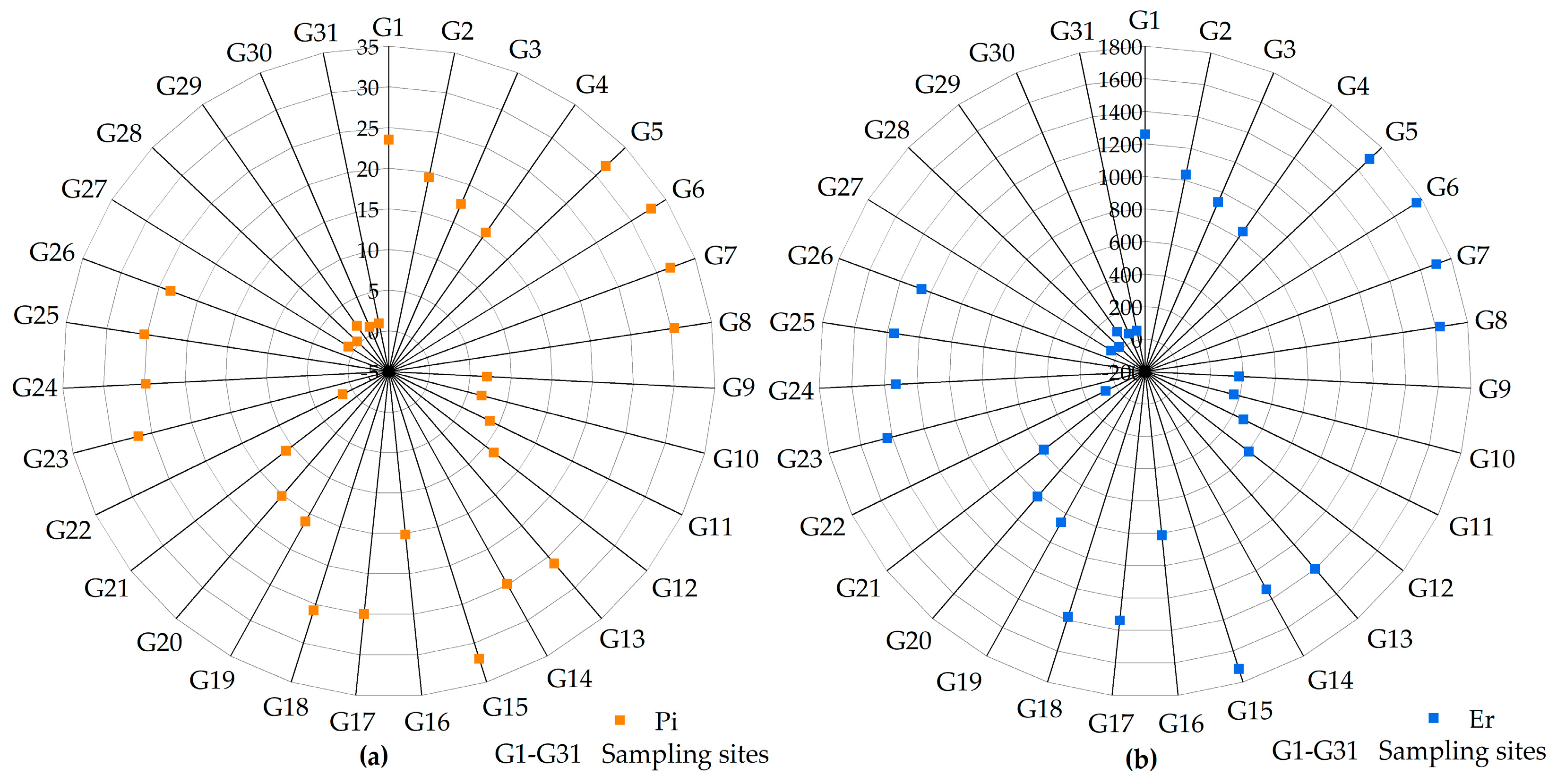 Toxics 11 01025 g003