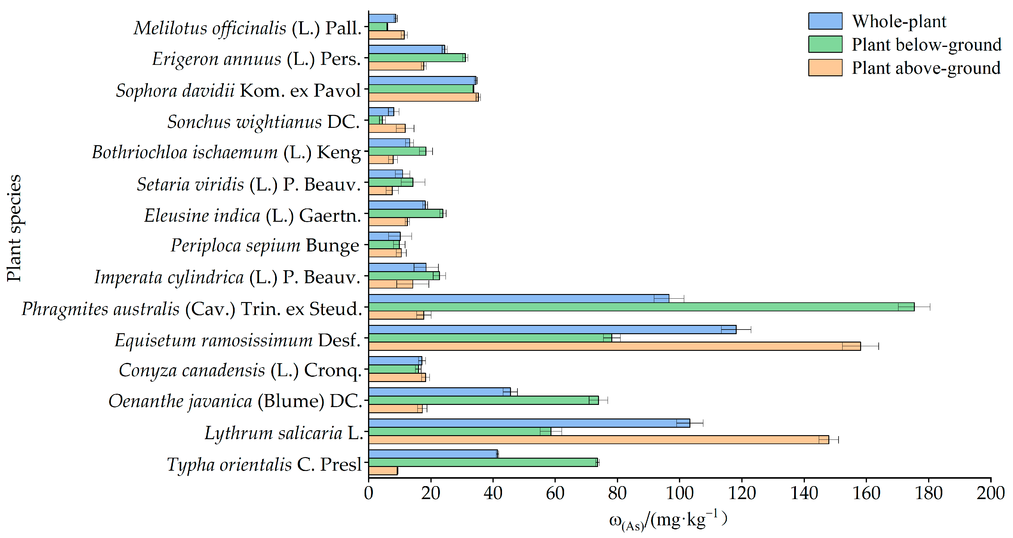 Toxics 11 01025 g005