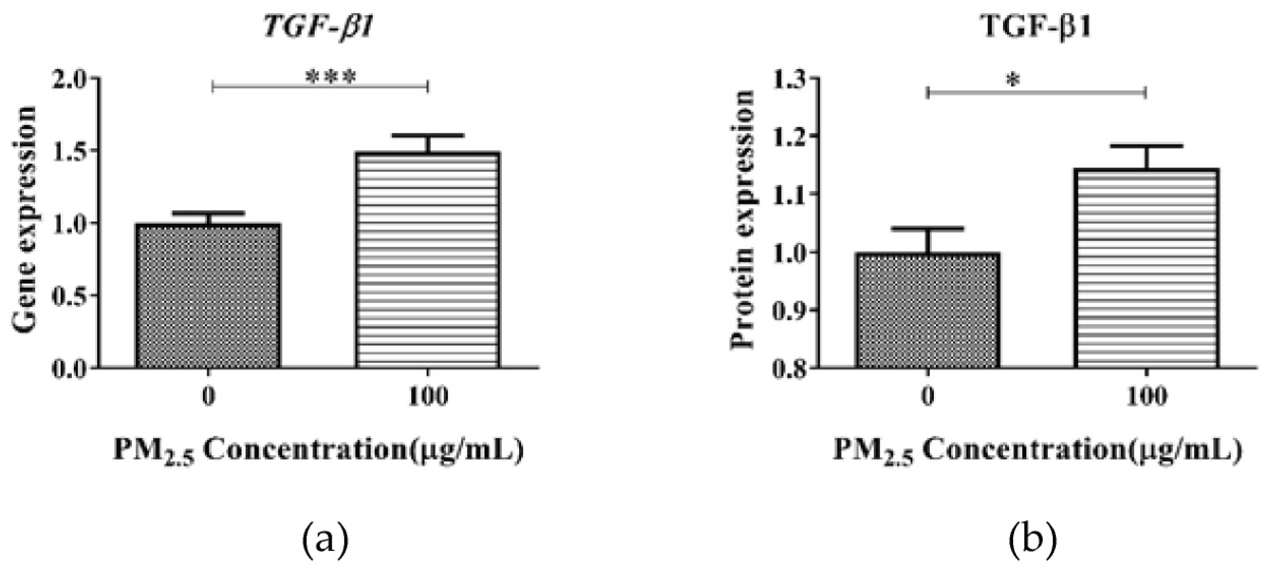 Toxics 11 01026 g004 Toxics 11 01026 g004