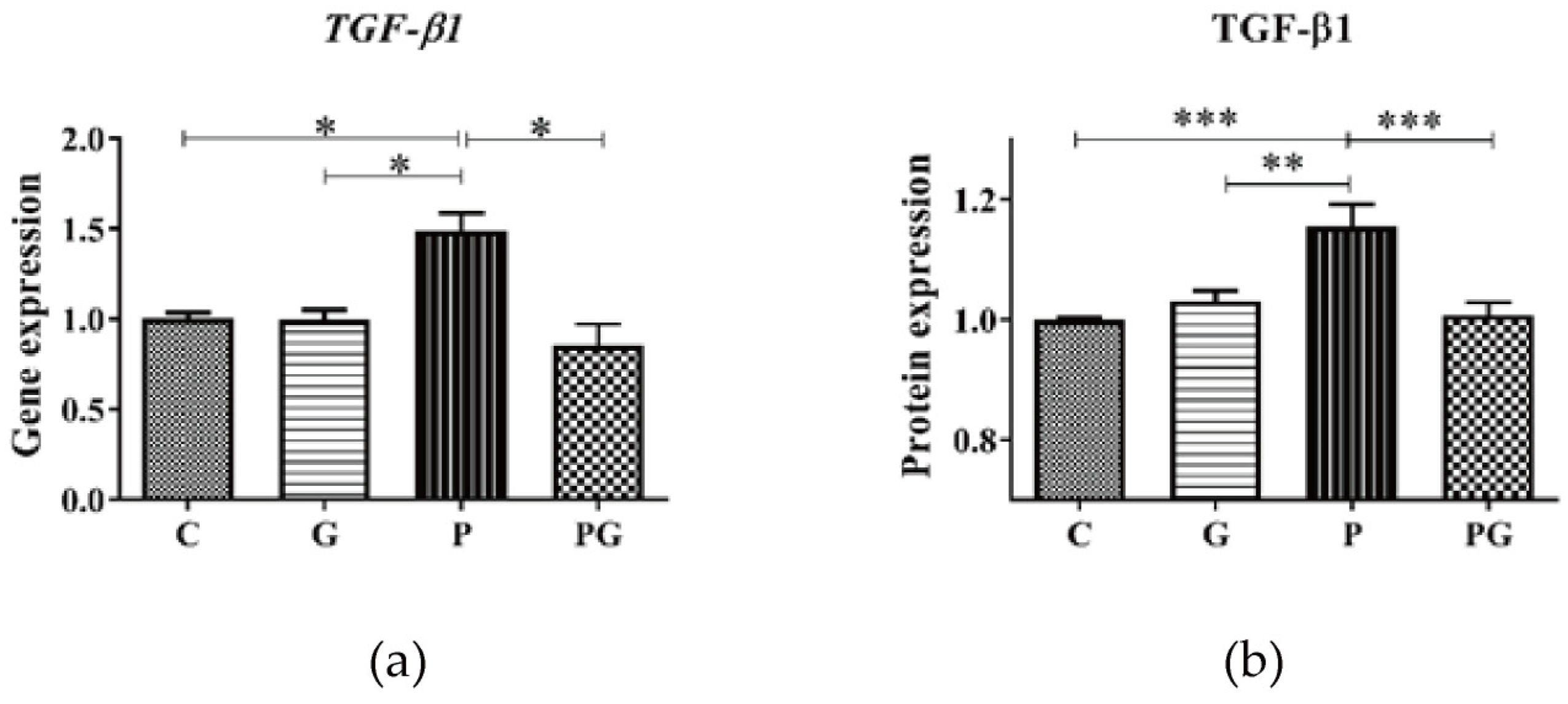 Toxics 11 01026 g005 Toxics 11 01026 g005