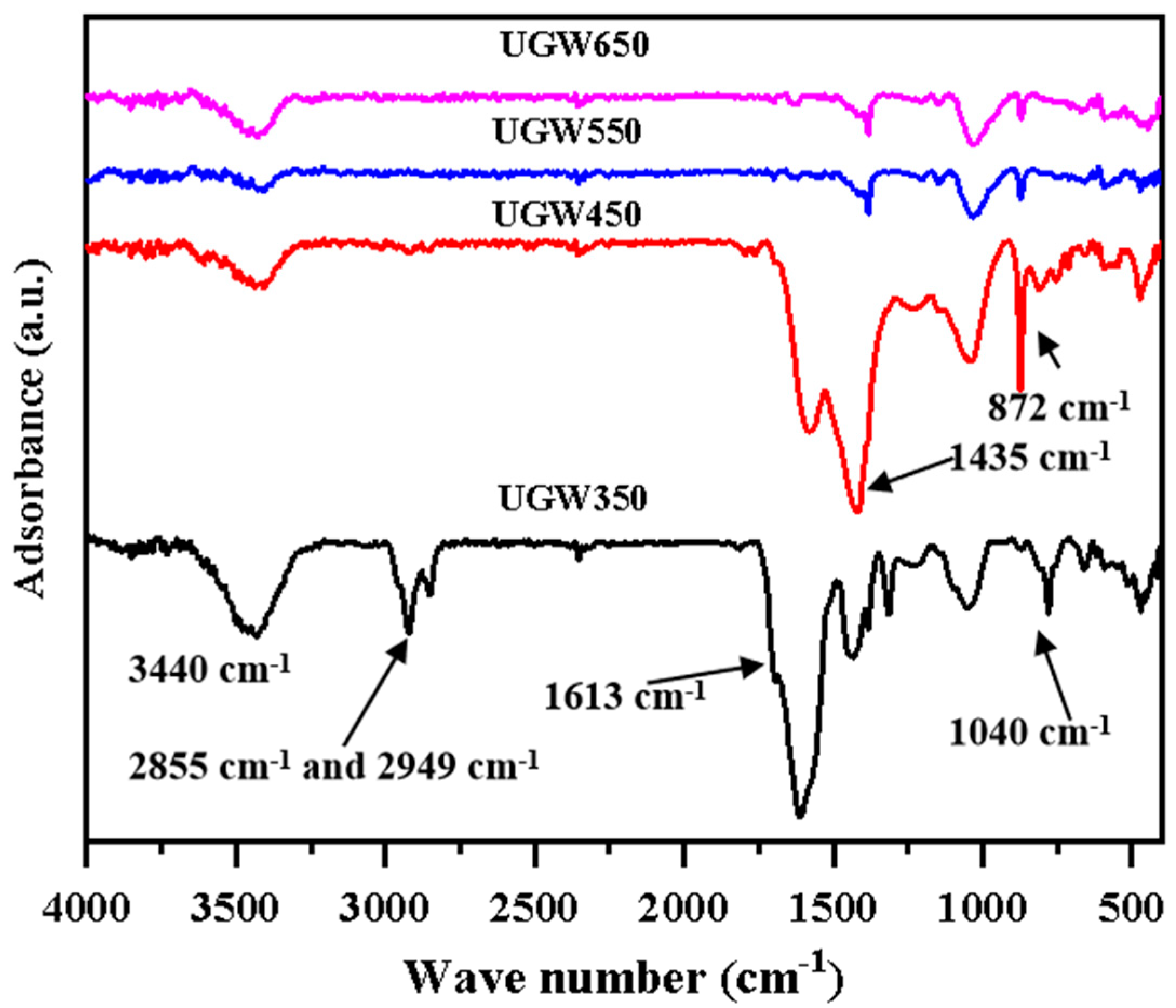 Toxics 12 00008 g002