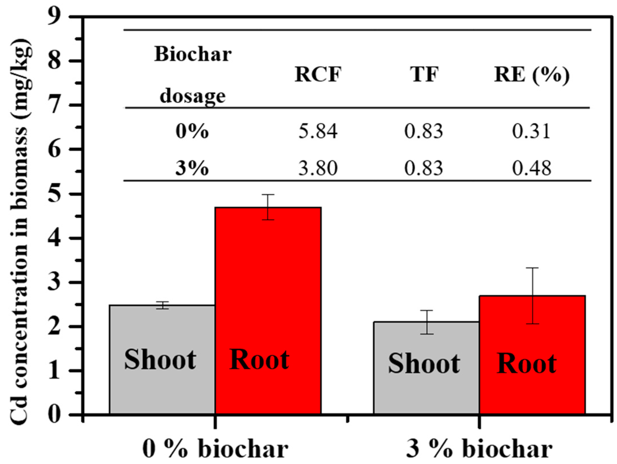 Toxics 12 00008 g006
