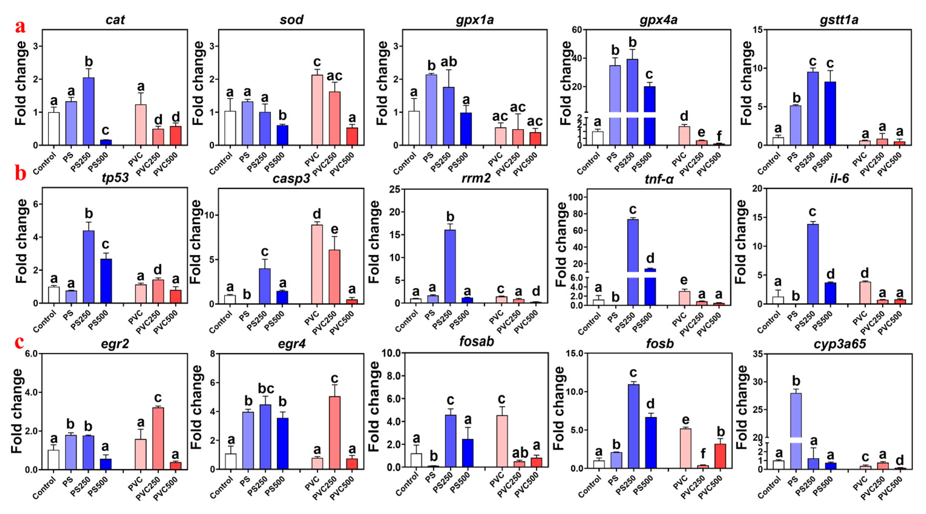 Toxics 12 00009 g004