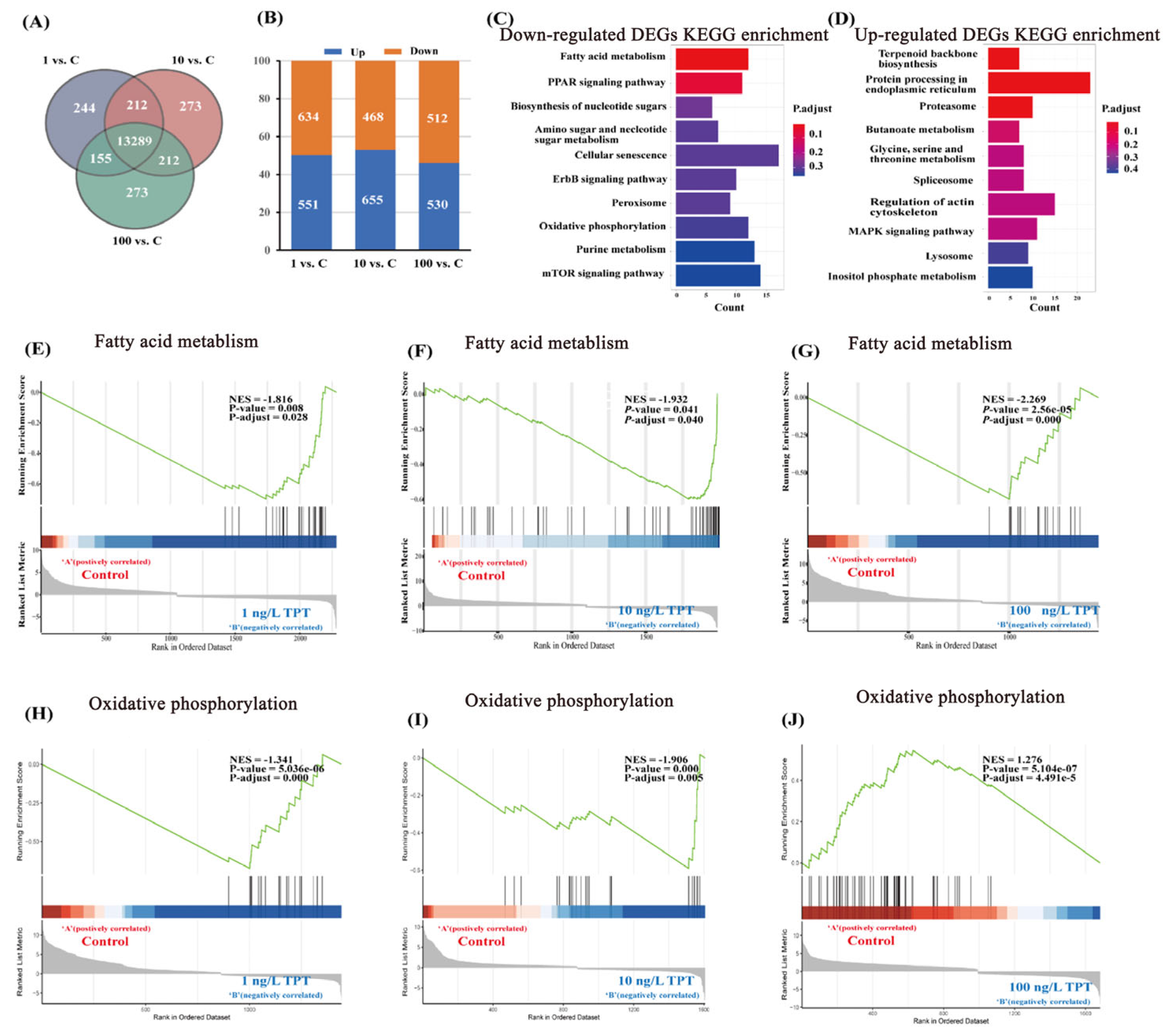 Toxics 12 00013 g003