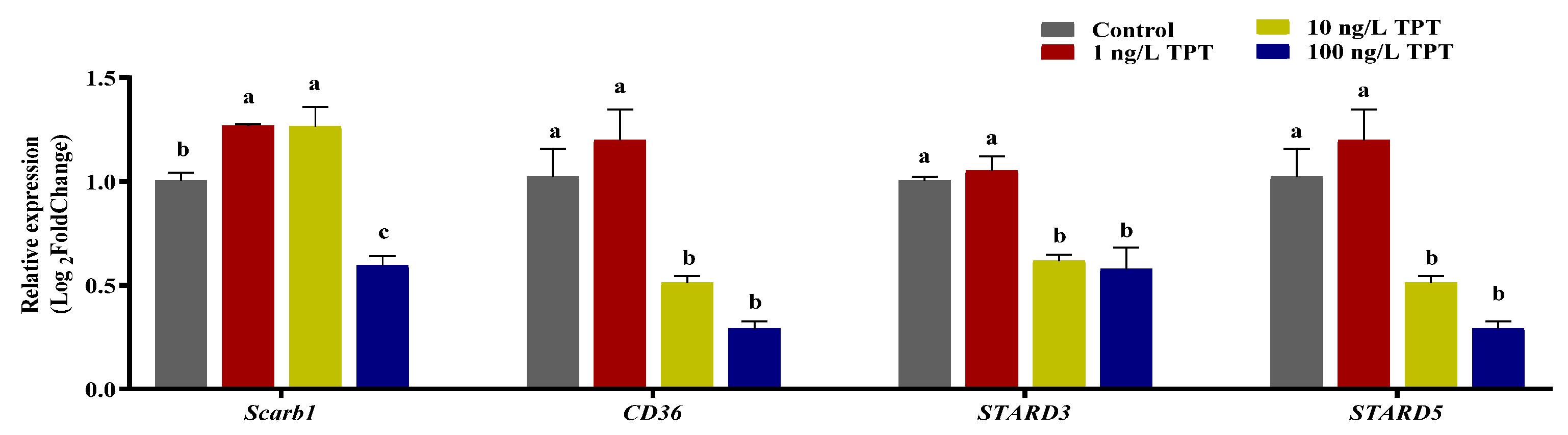 Toxics 12 00013 g005