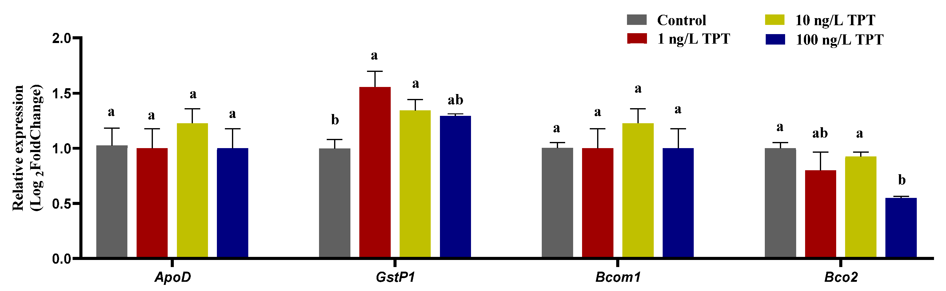Toxics 12 00013 g006