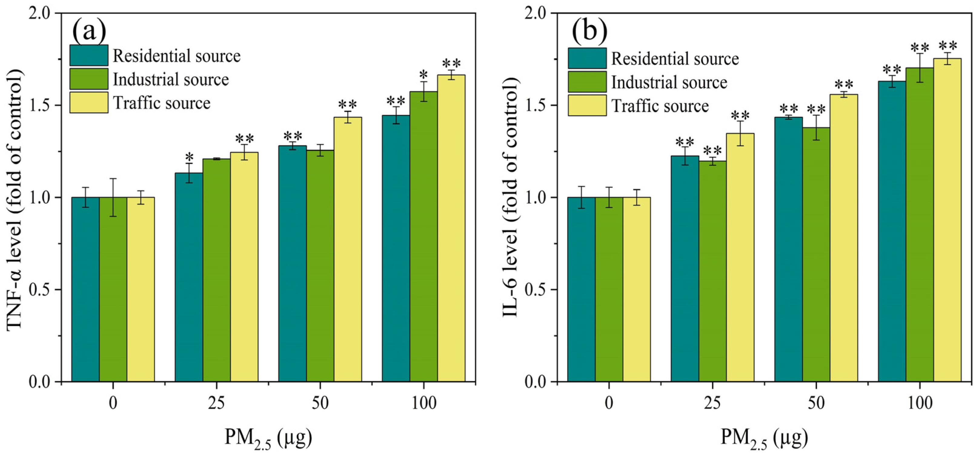 Toxics 12 00021 g003