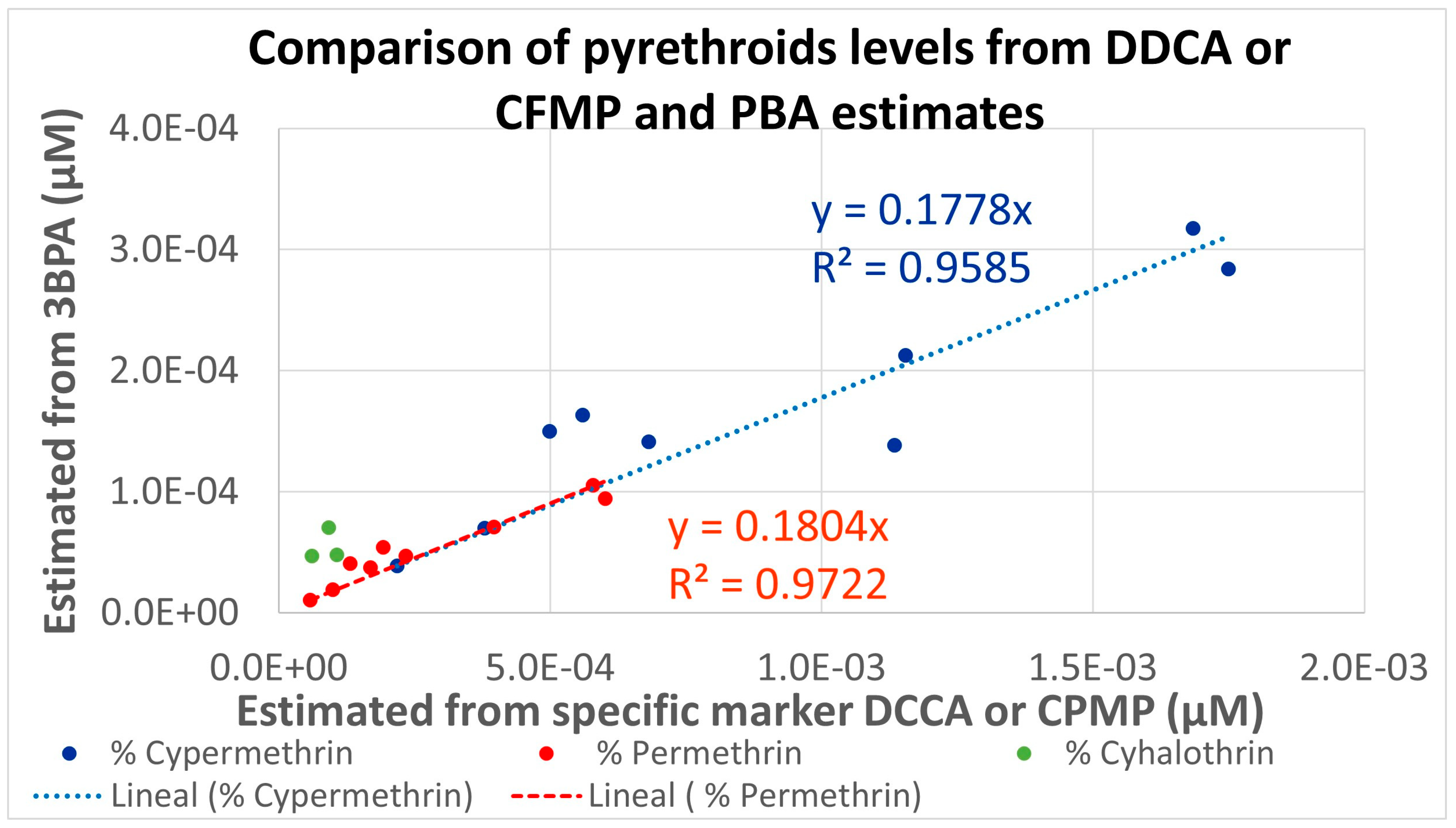 Toxics 12 00024 g003