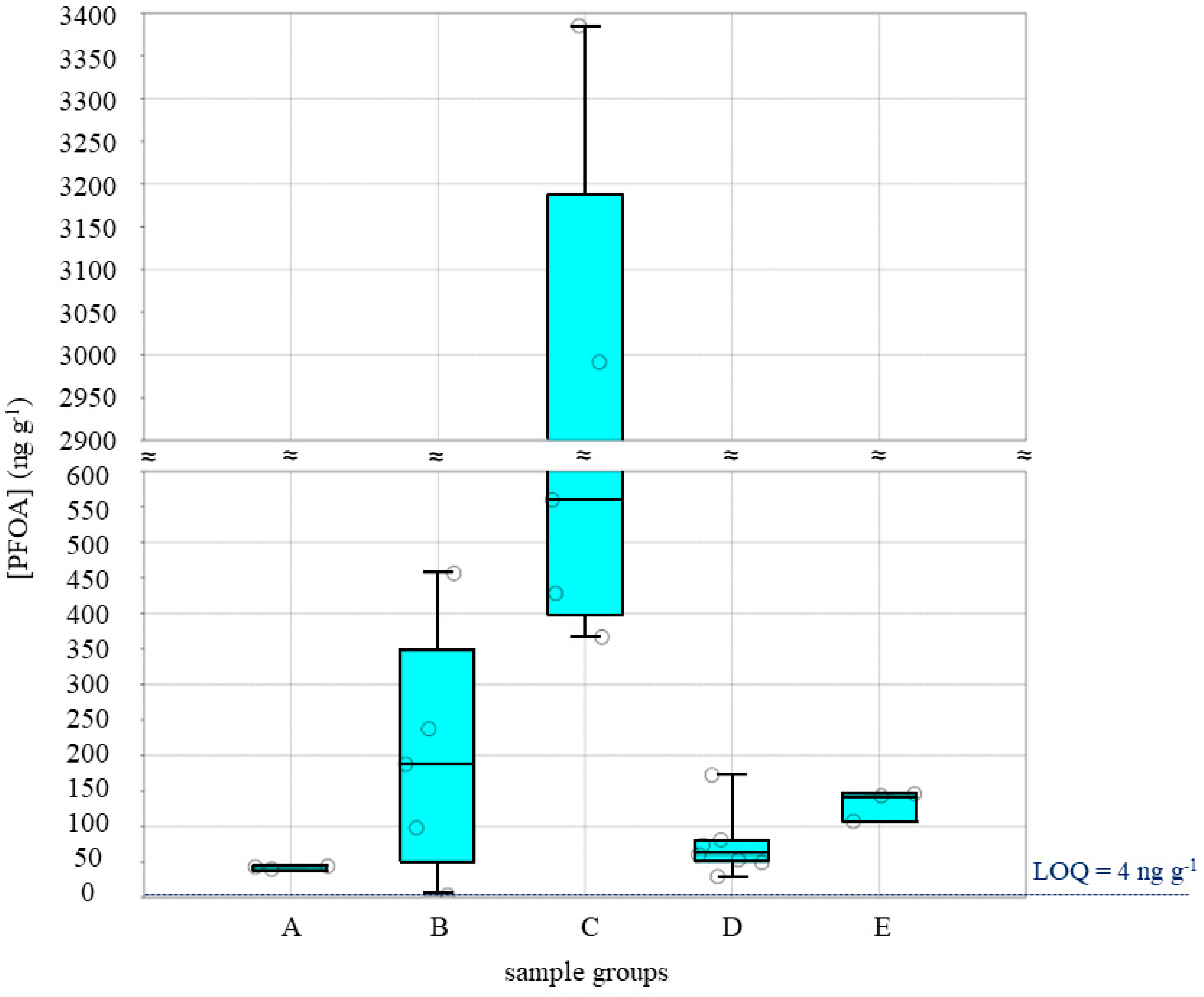 Toxics 12 00028 g001