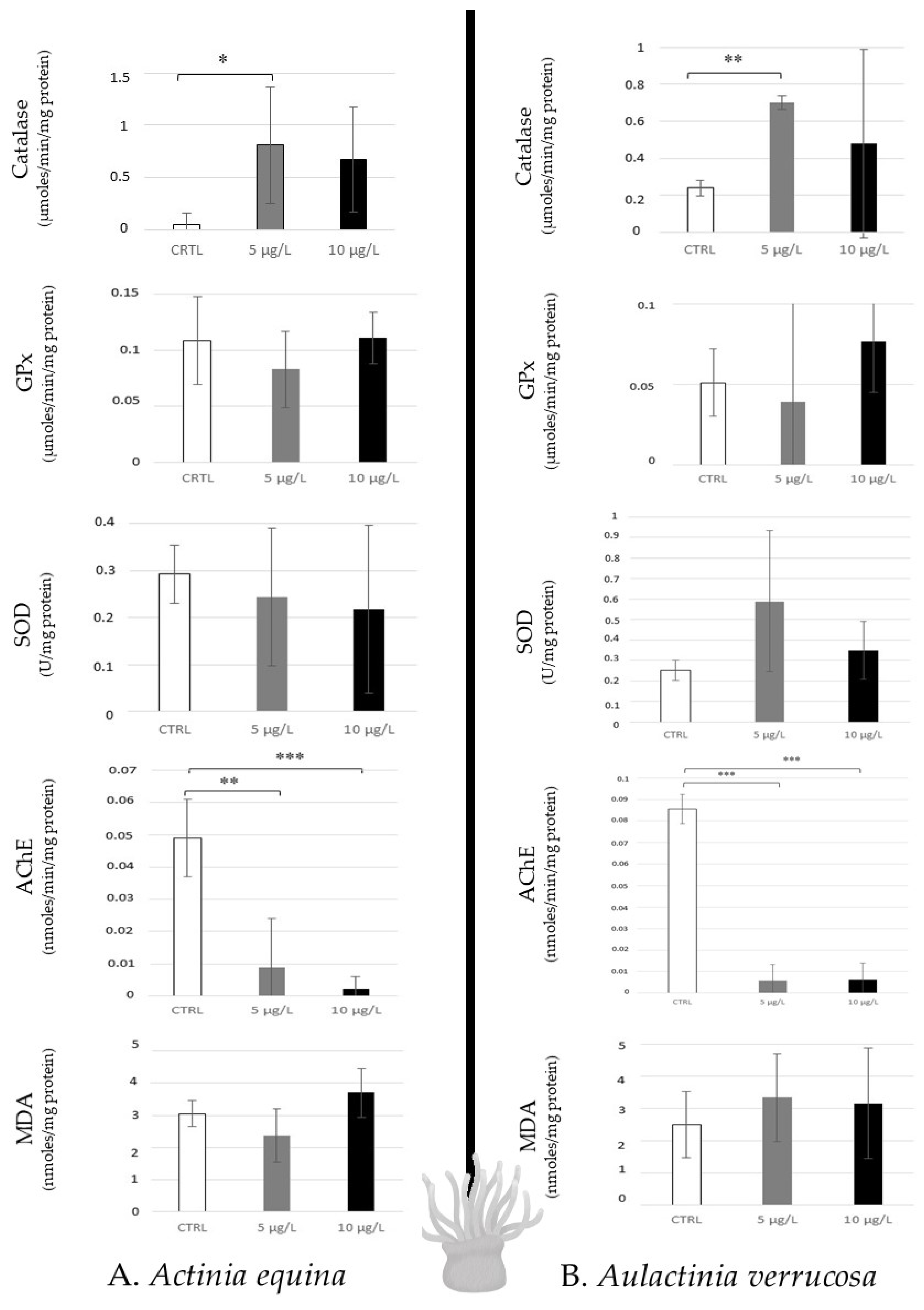 Toxics 12 00029 g004