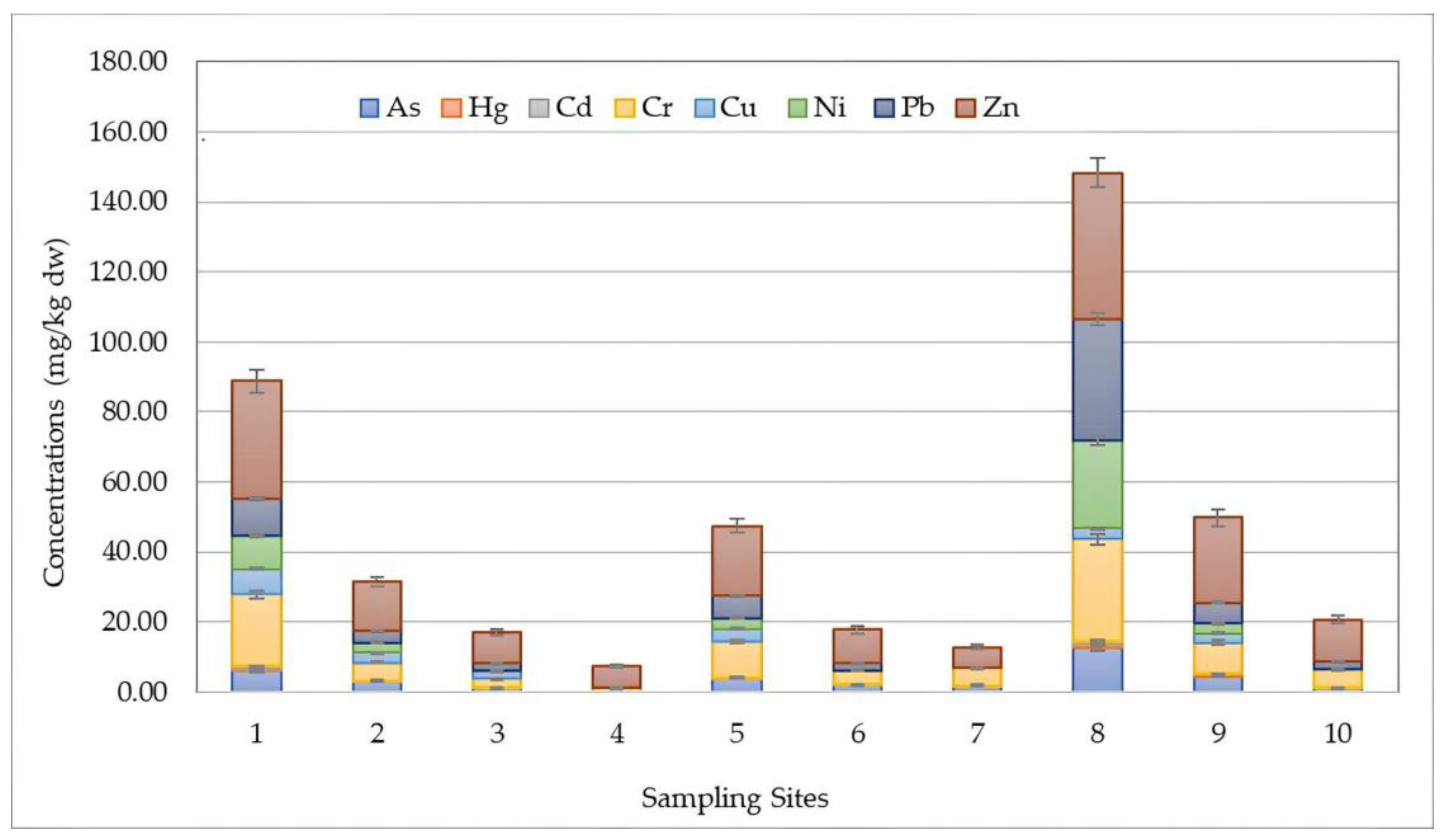 Toxics 12 00038 g004