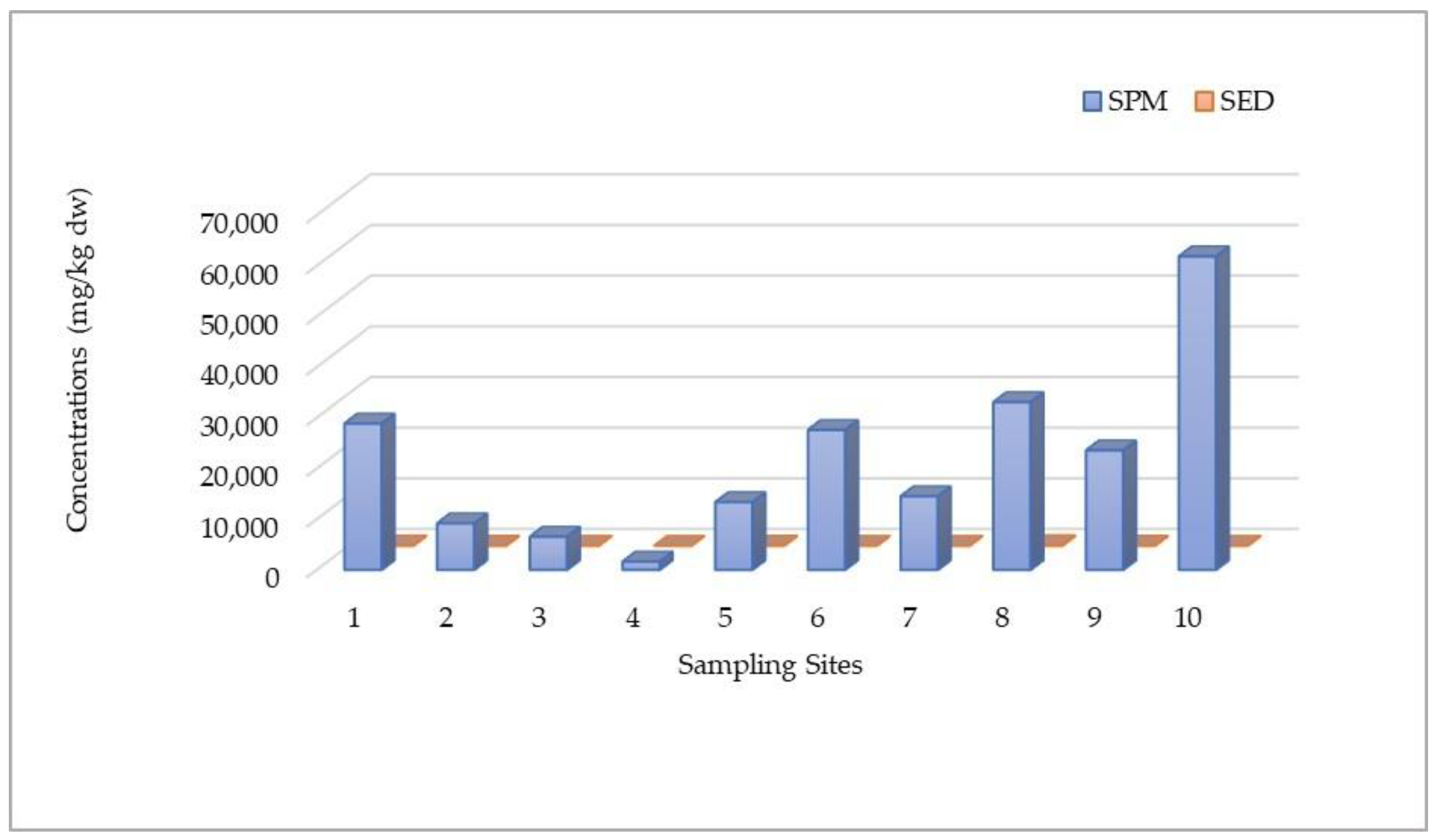 Toxics 12 00038 g006