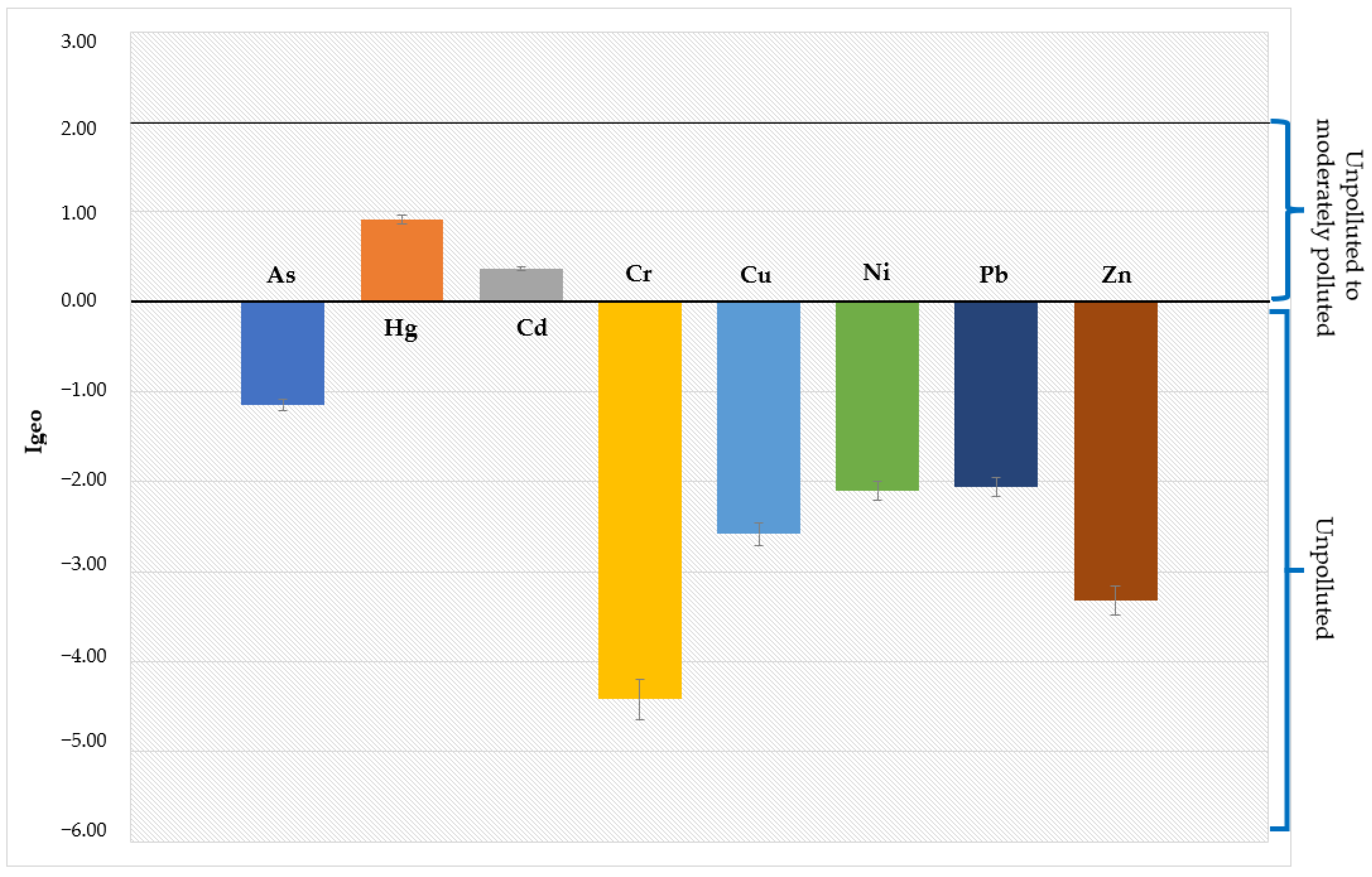 Toxics 12 00038 g007