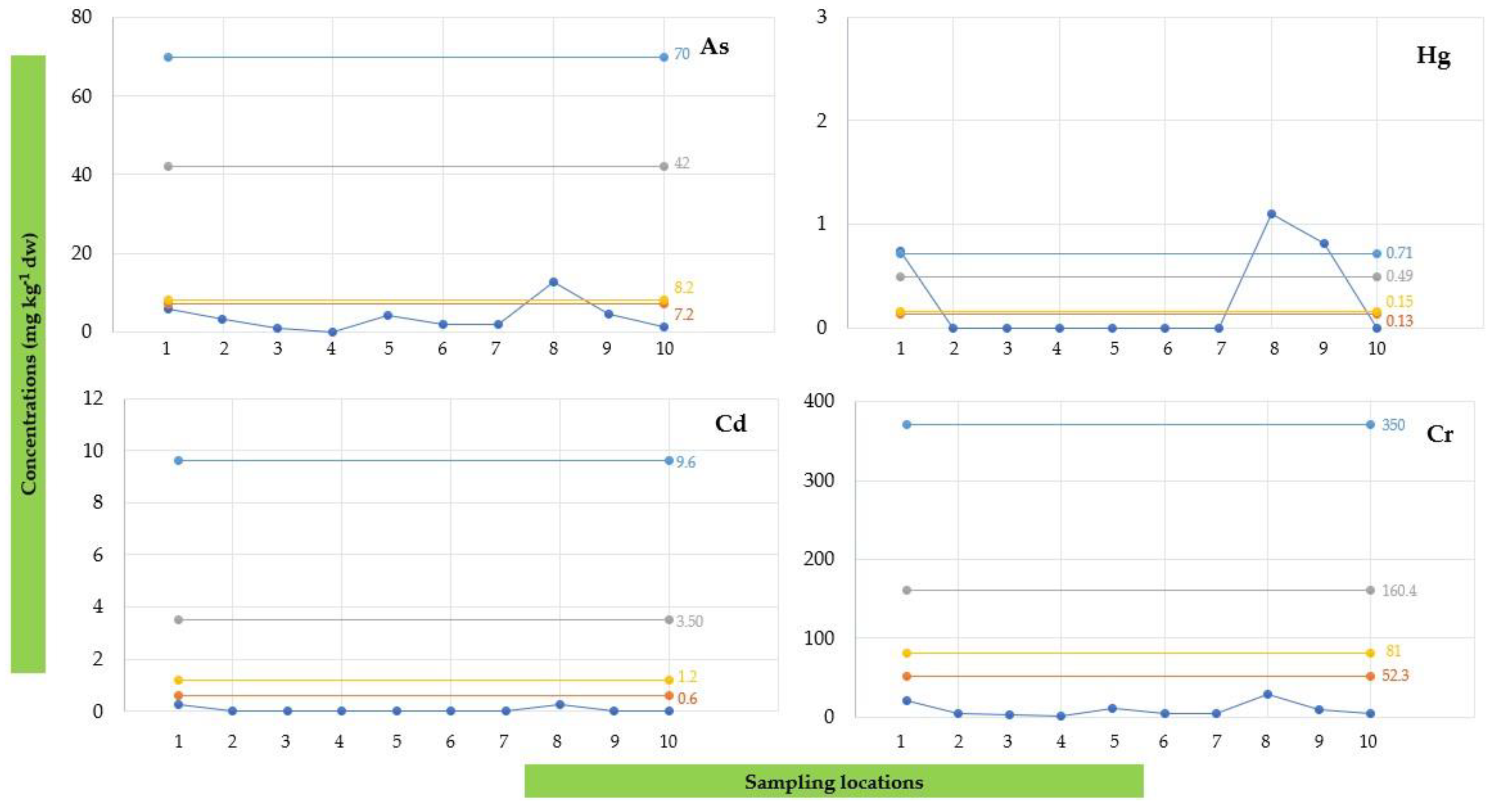 Toxics 12 00038 g010