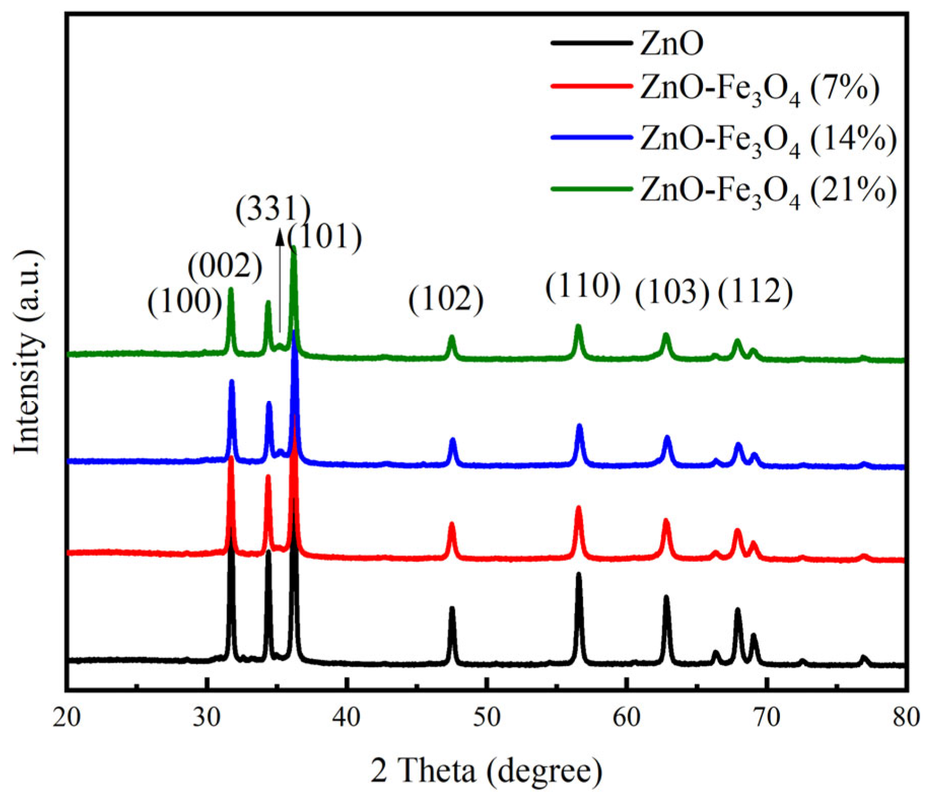Toxics 12 00040 g003