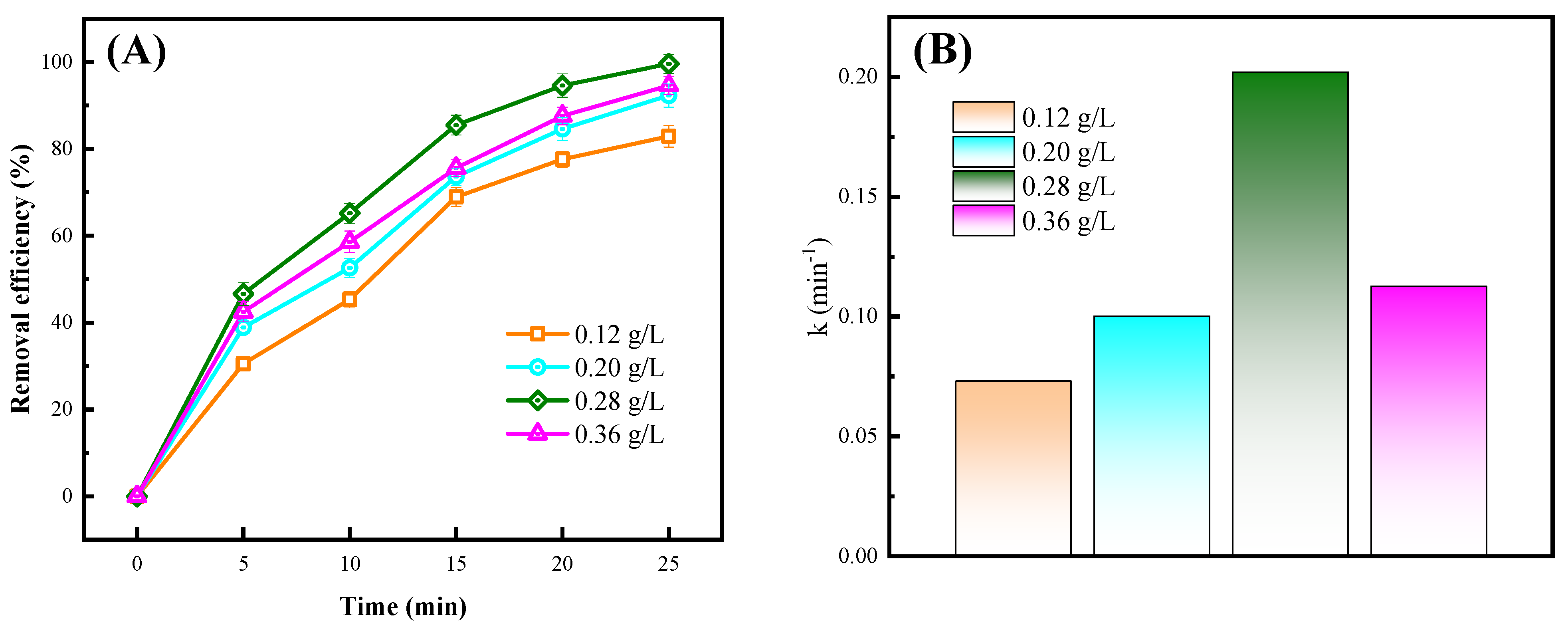 Toxics 12 00040 g006