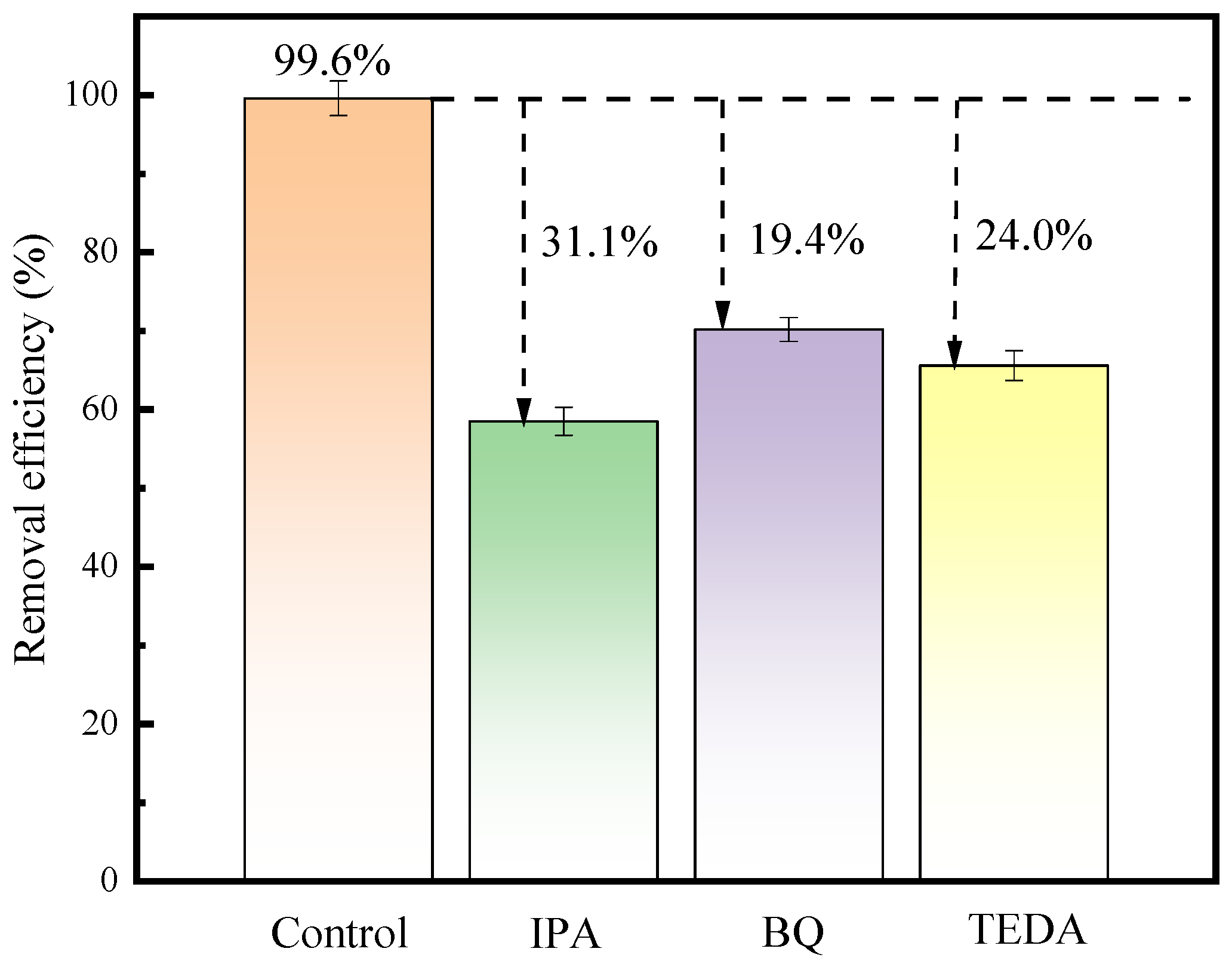 Toxics 12 00040 g007