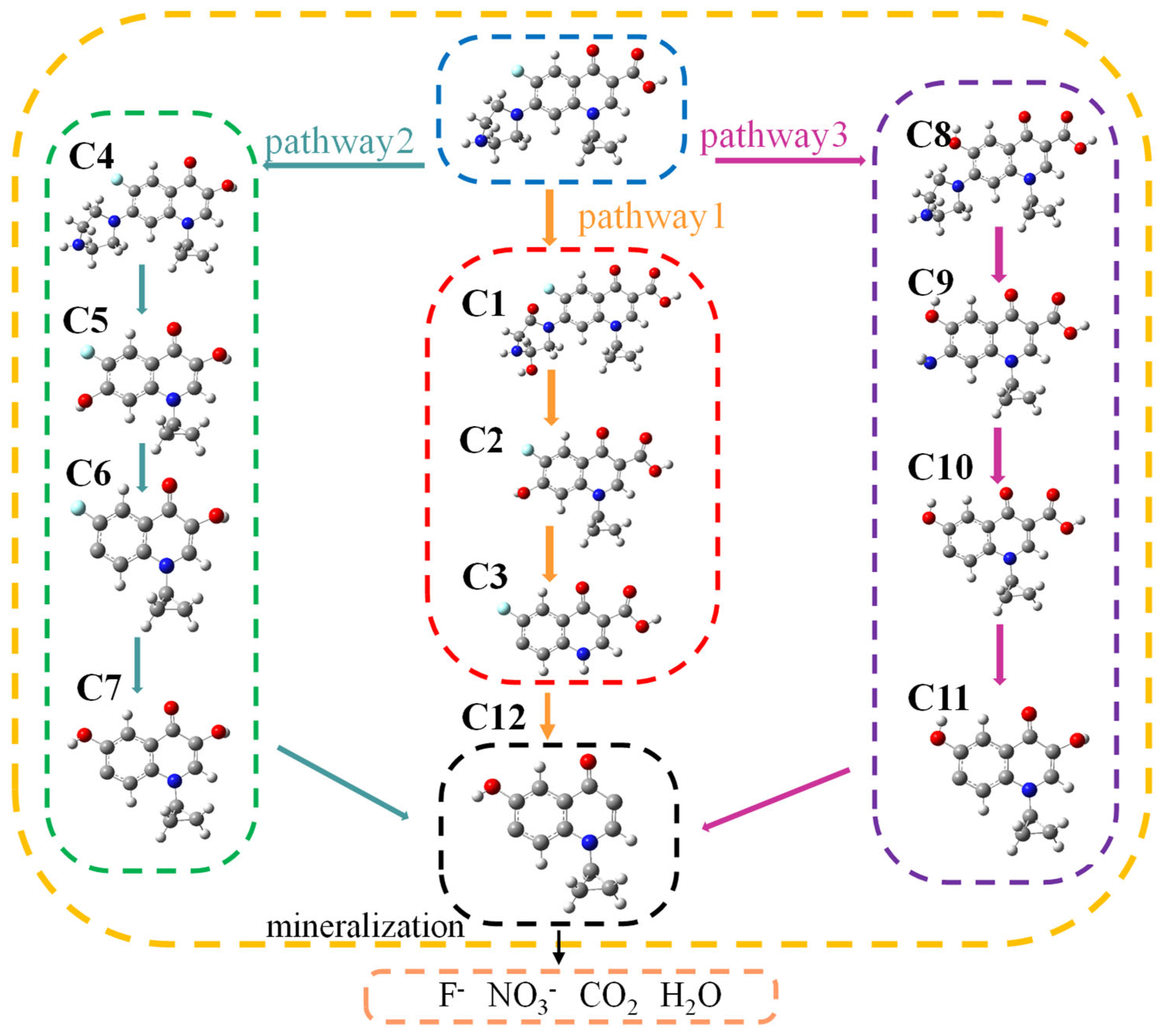 Toxics 12 00040 g009