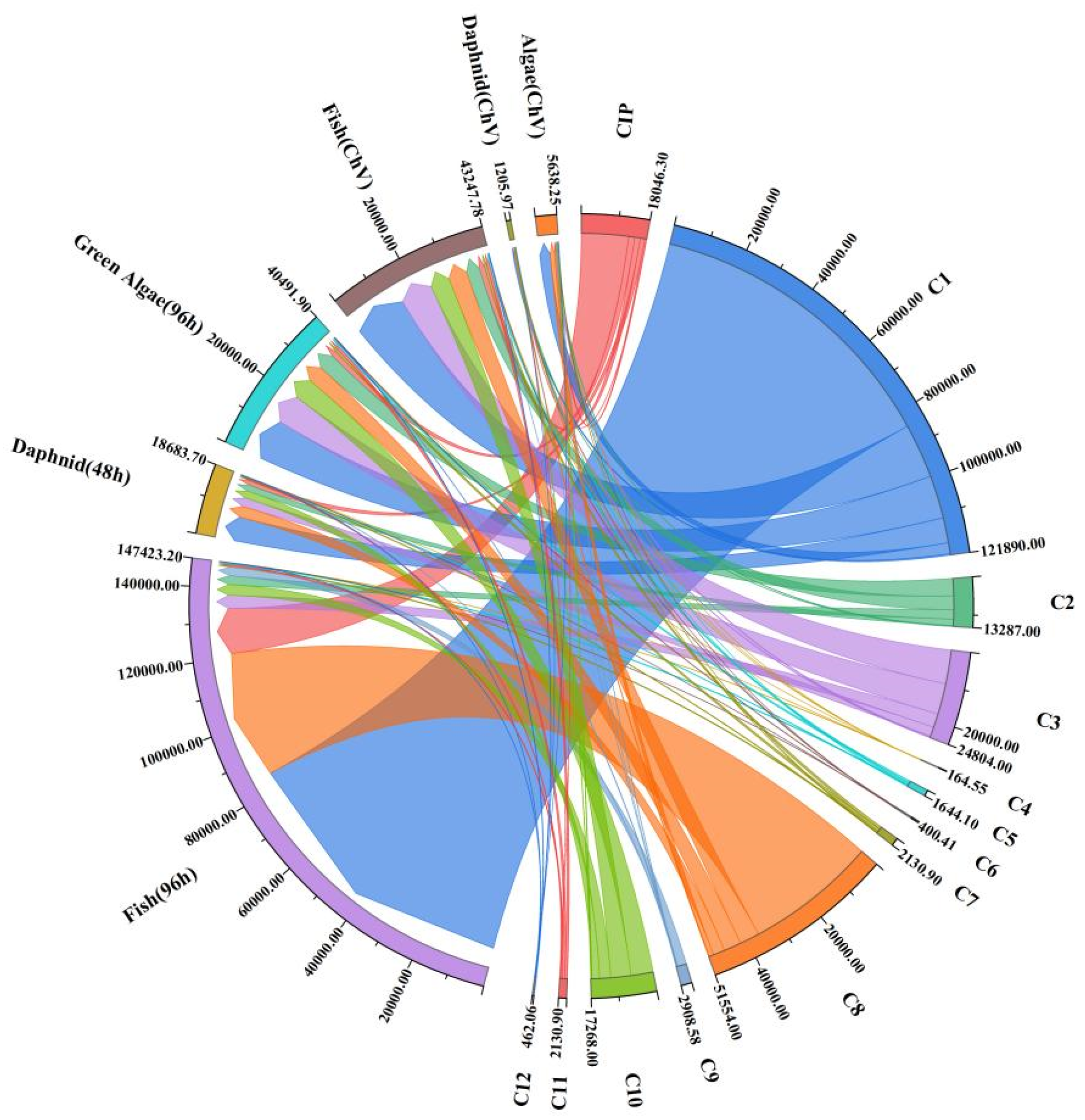 Toxics 12 00040 g010
