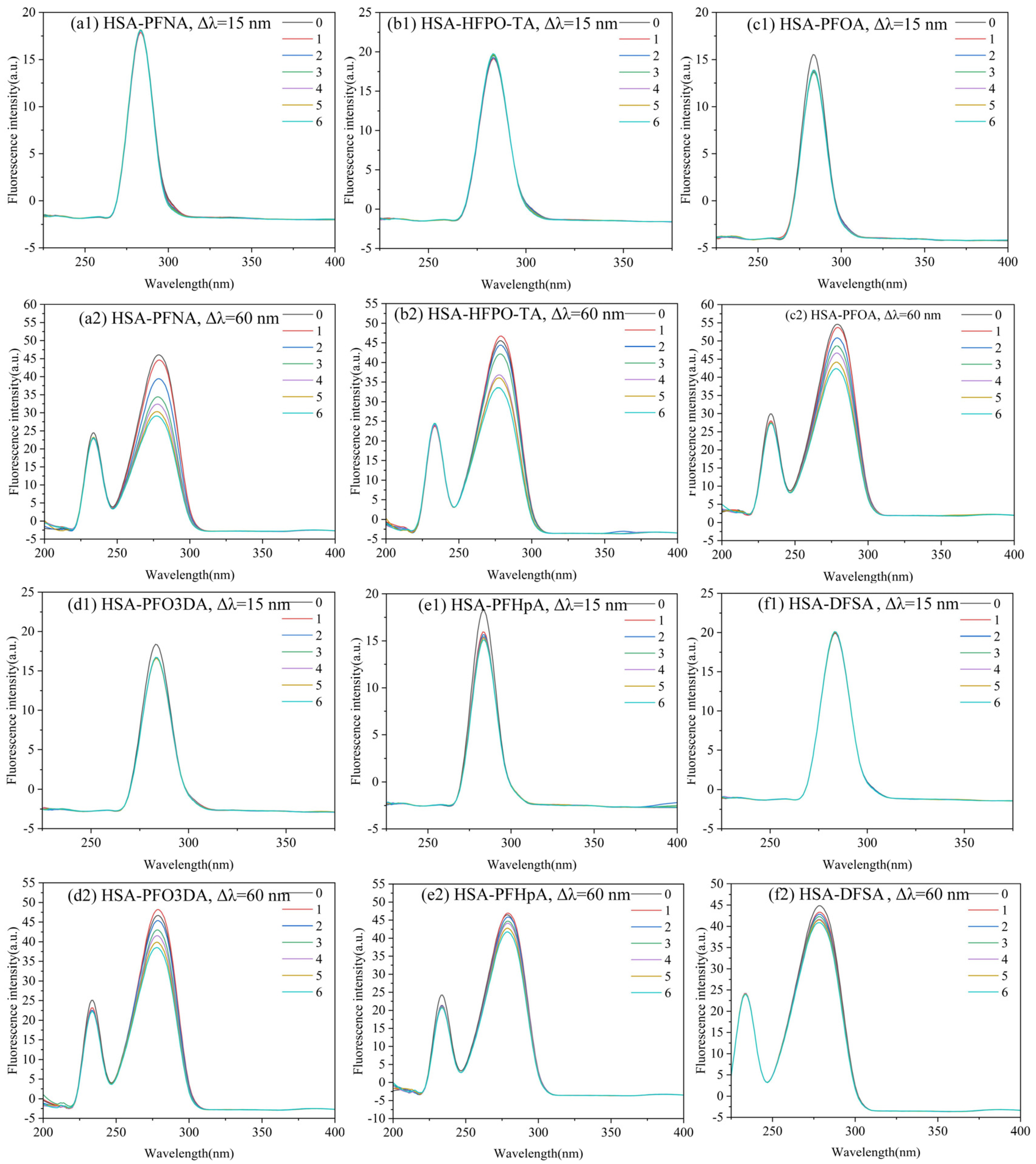 Toxics 12 00043 g003