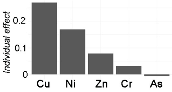 Toxics 12 00045 i001