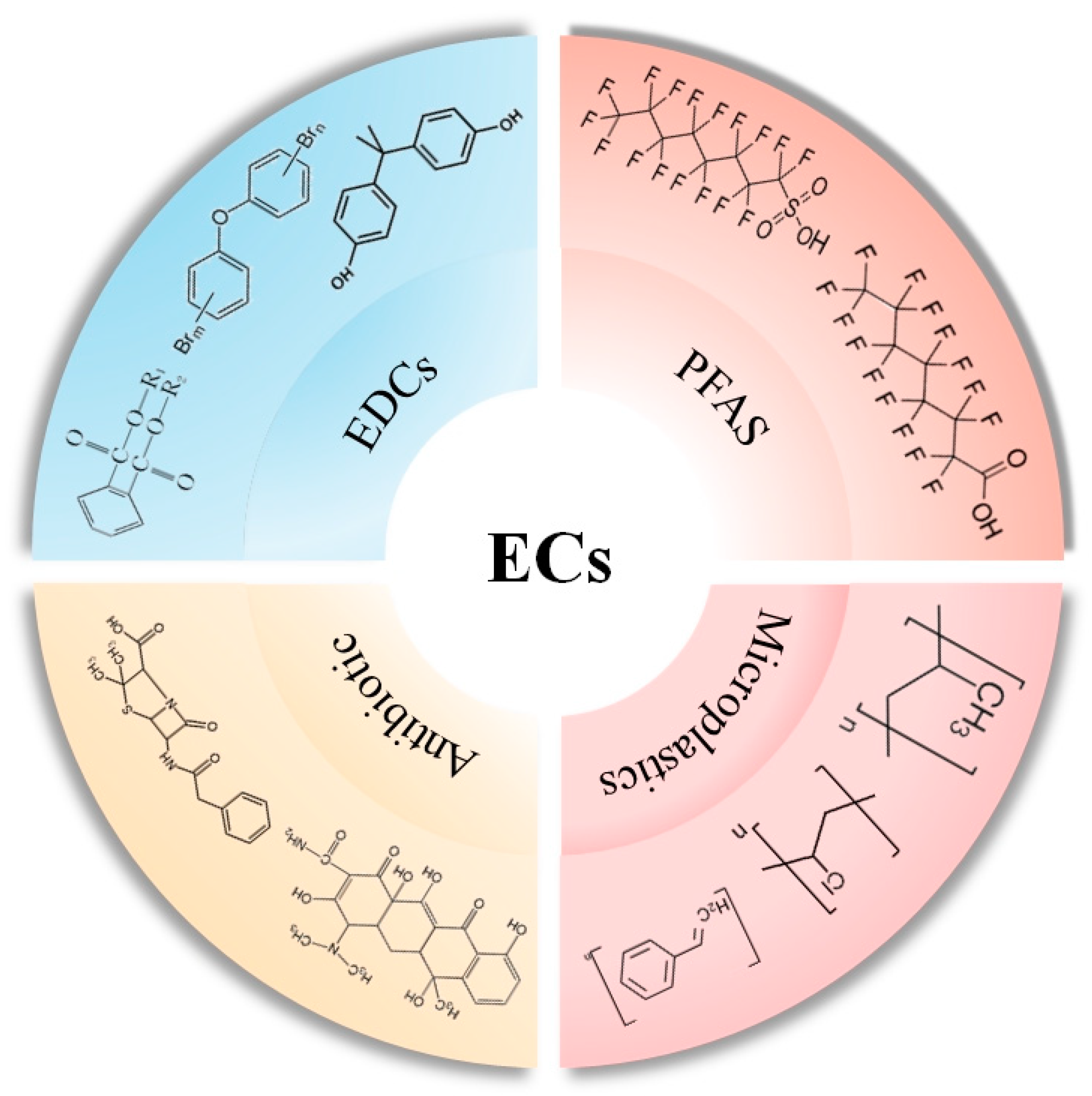 Toxics 12 00047 g001