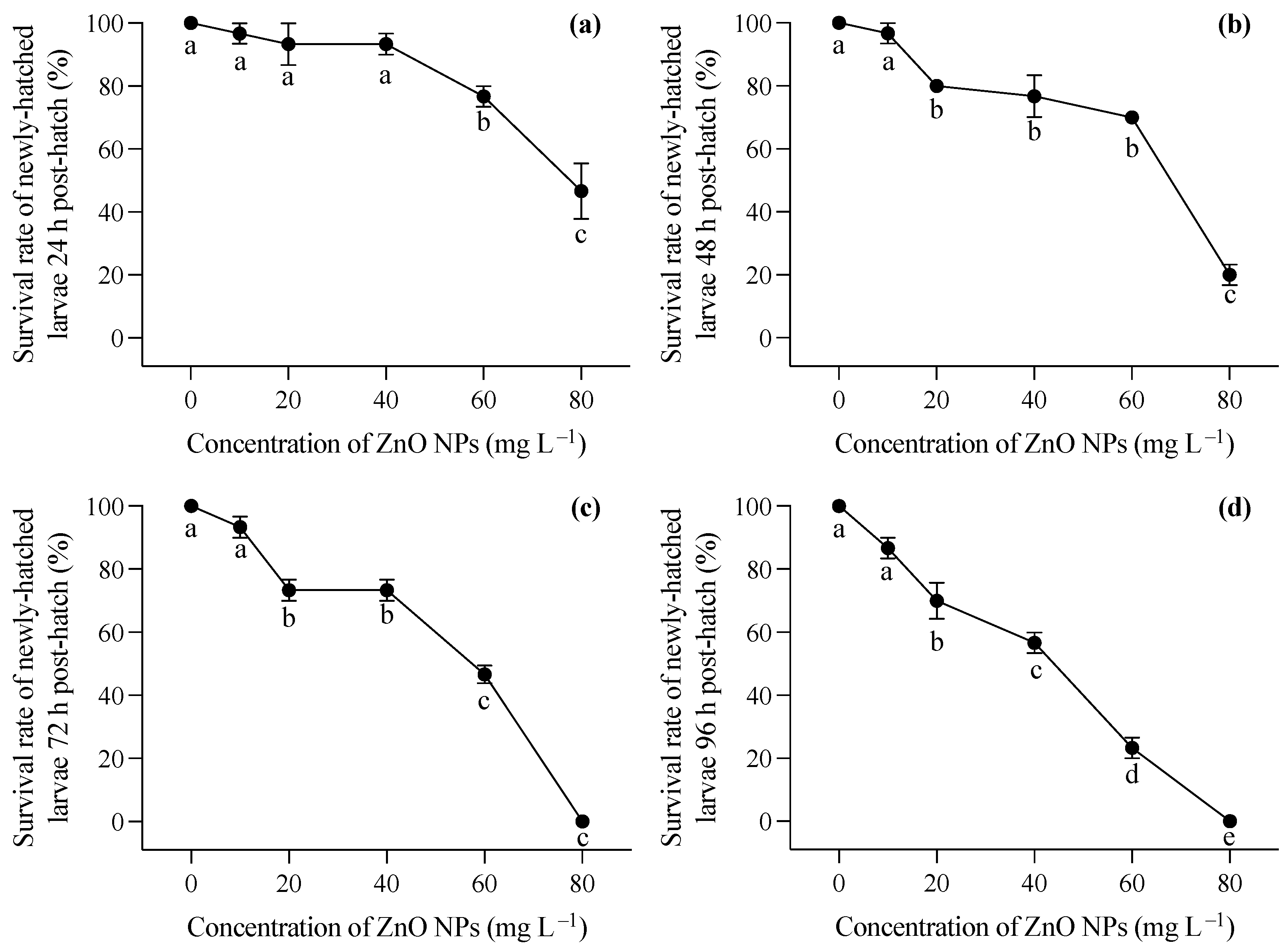 Toxics 12 00048 g002