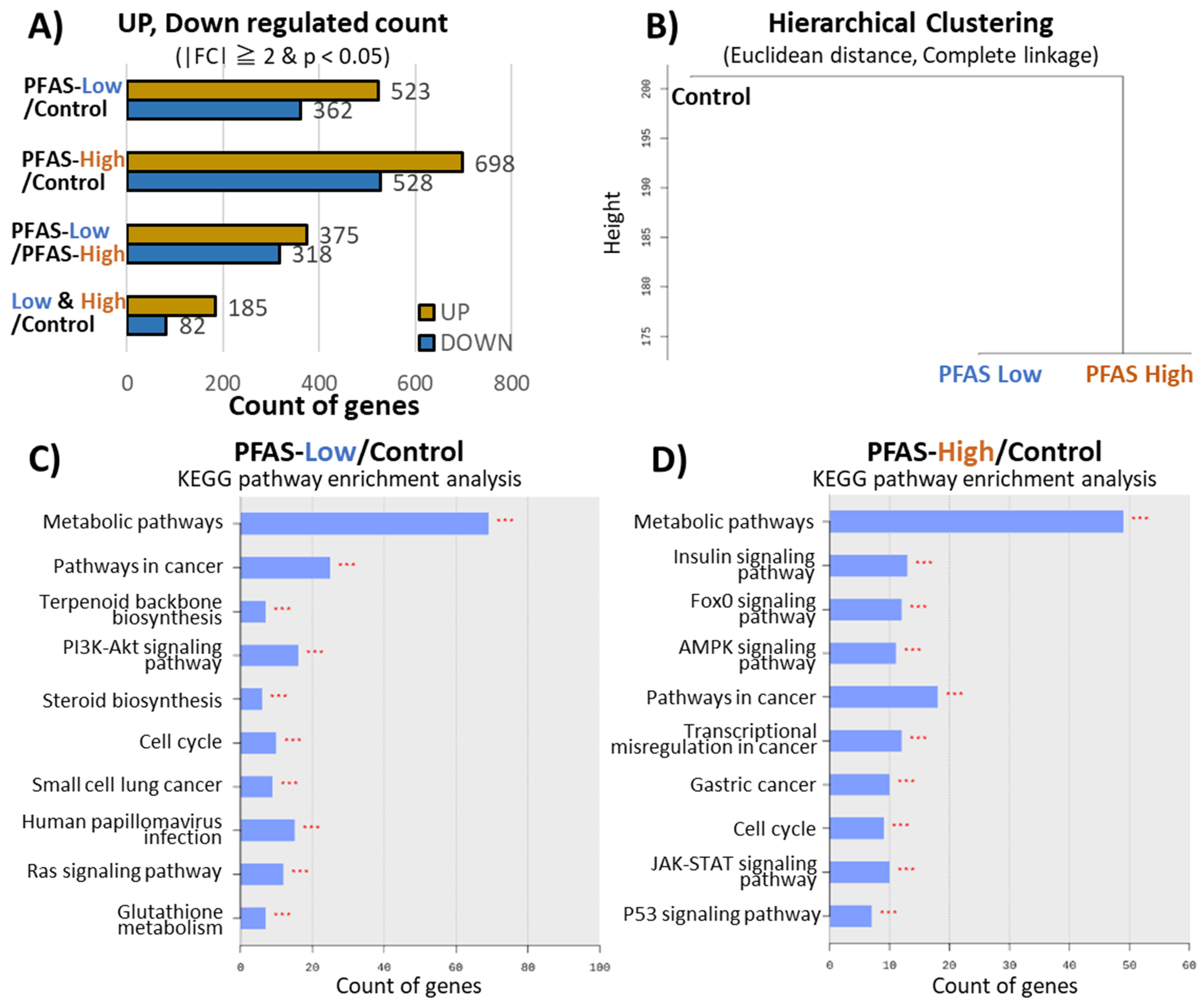 Toxics 12 00052 g002