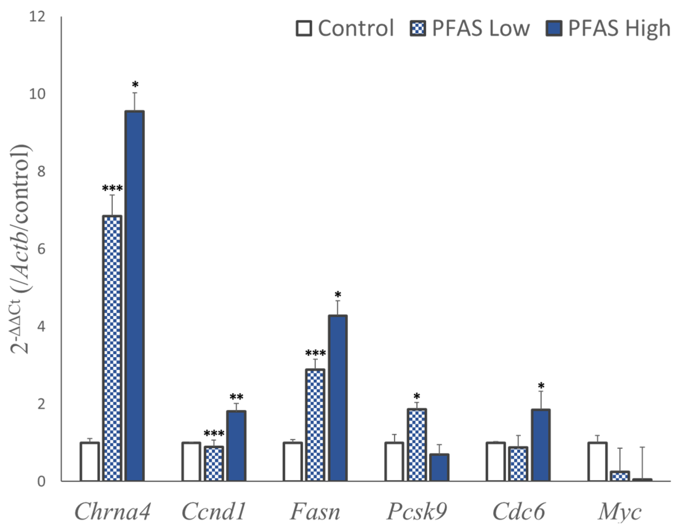Toxics 12 00052 g003