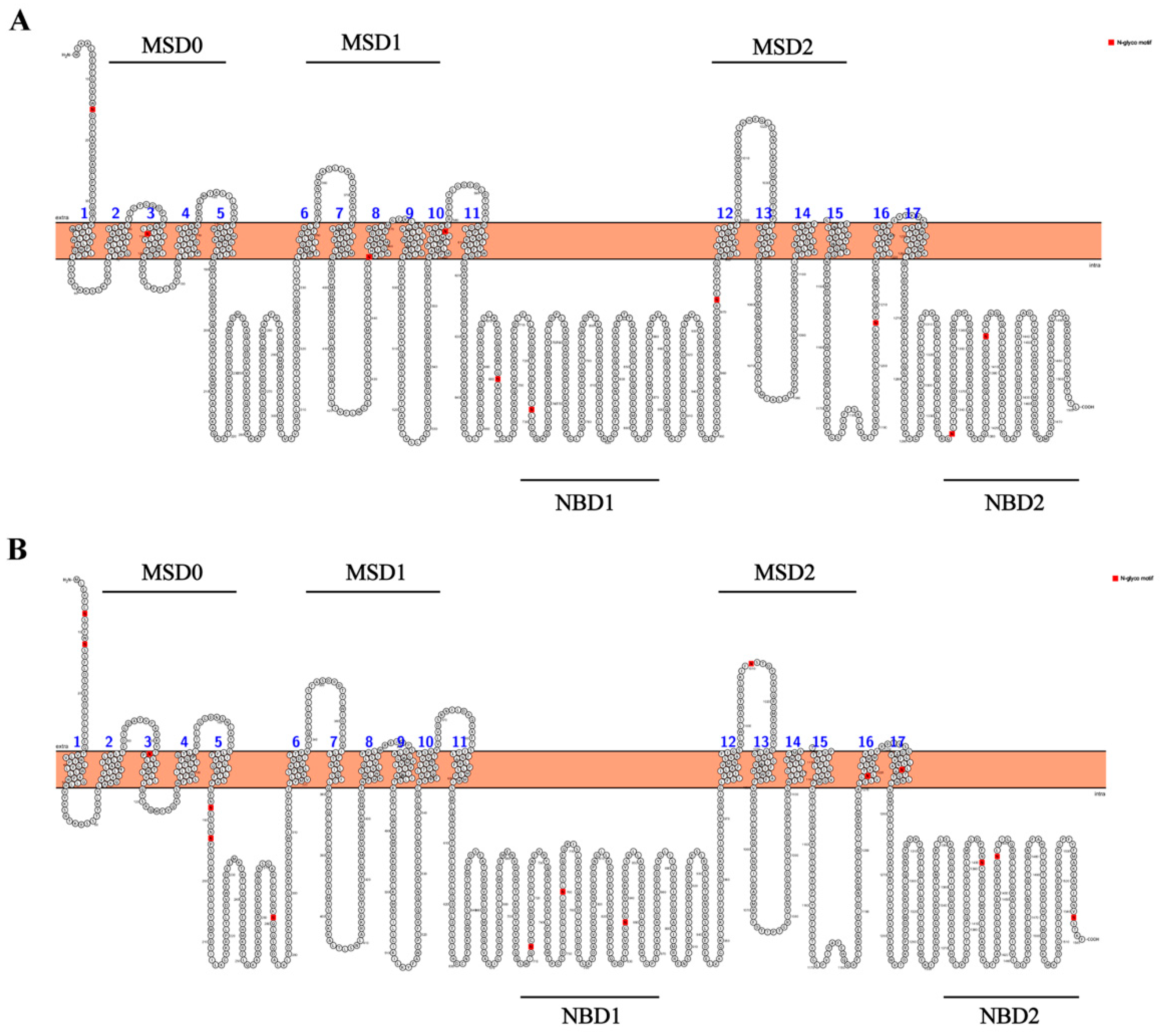 Toxics 12 00055 g002