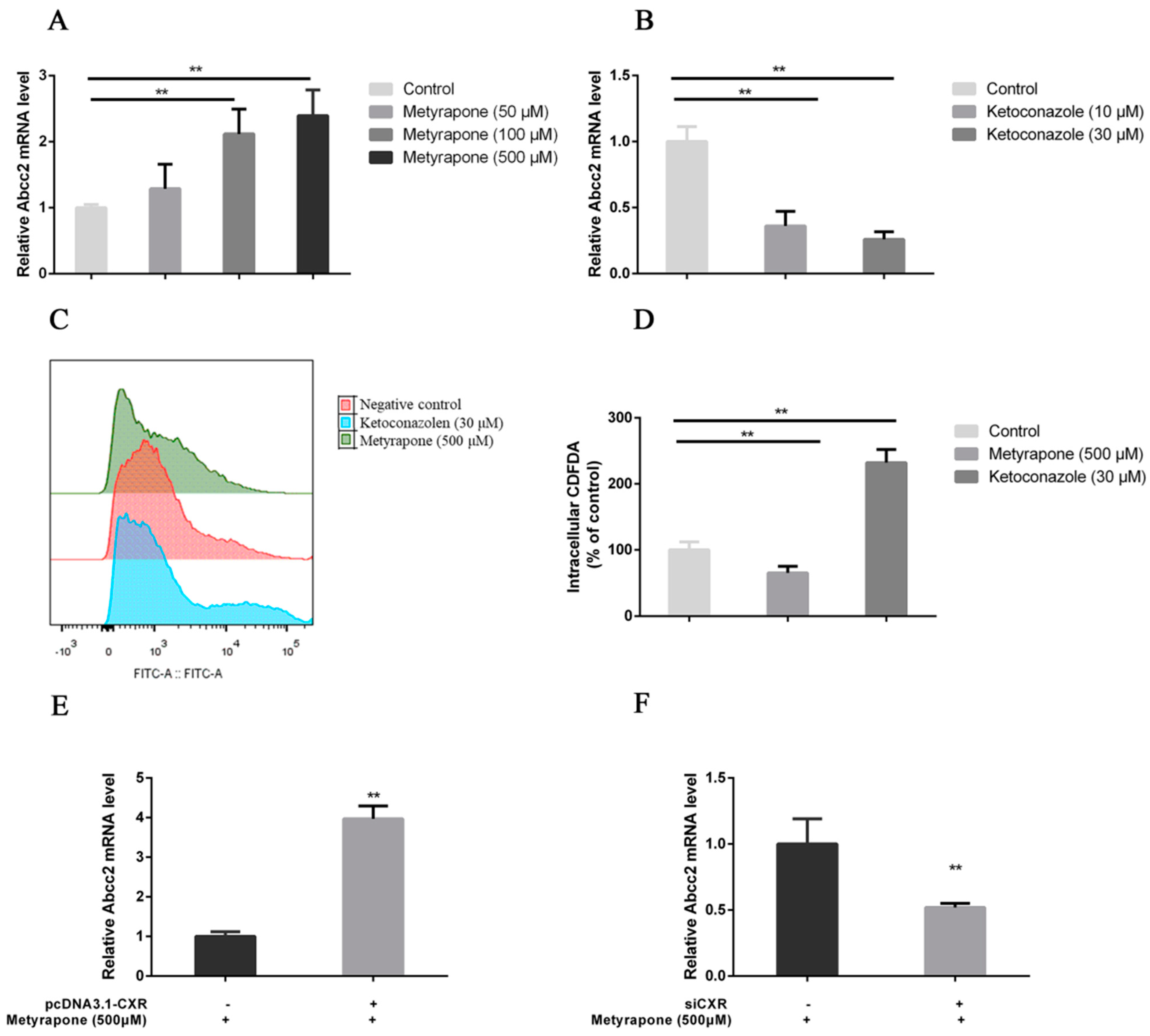 Toxics 12 00055 g006
