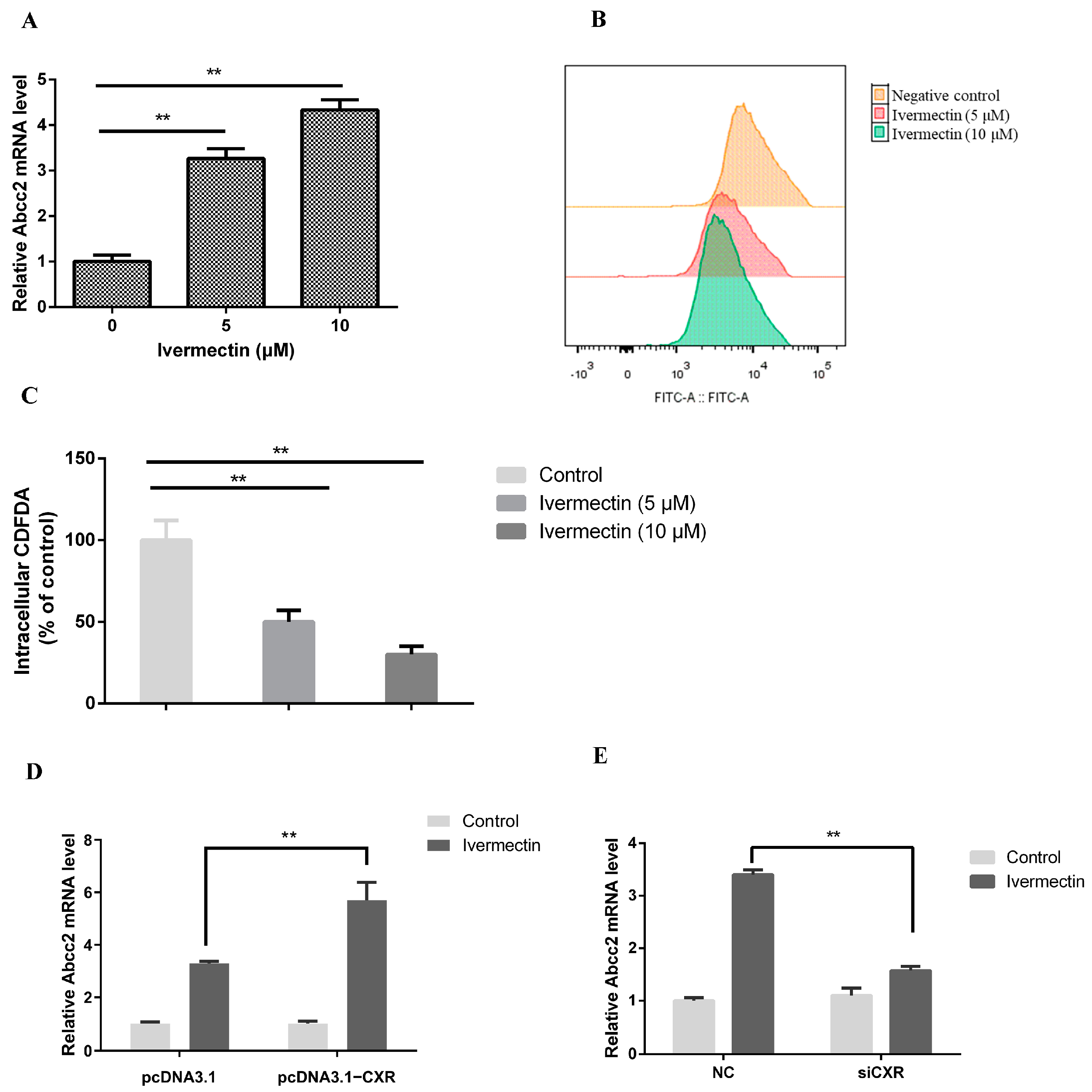 Toxics 12 00055 g007
