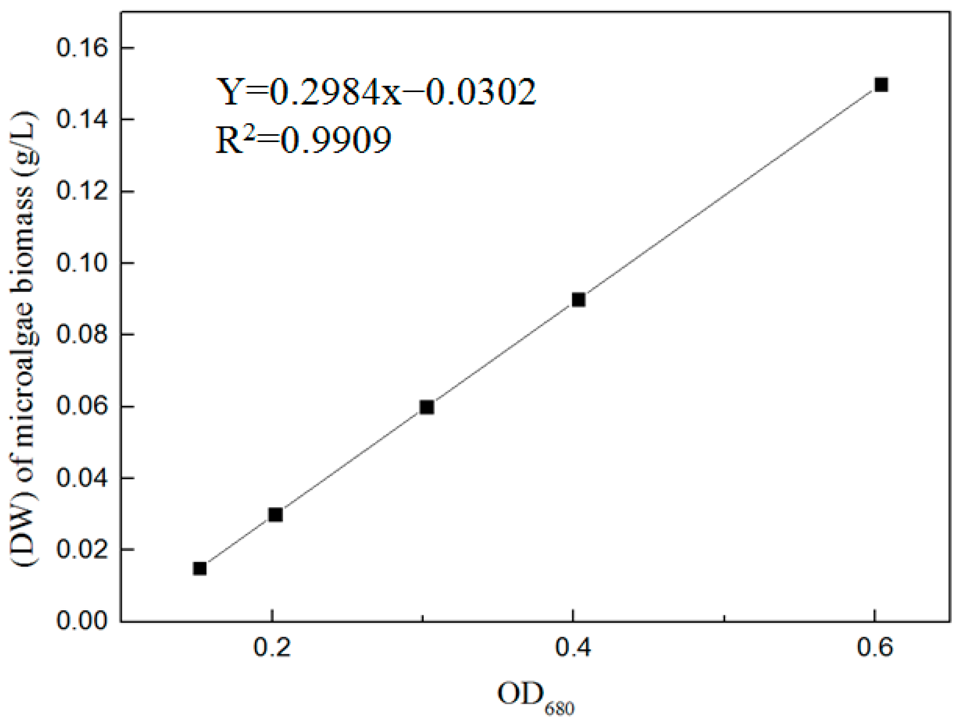 Toxics 12 00056 g001 Toxics 12 00056 g001