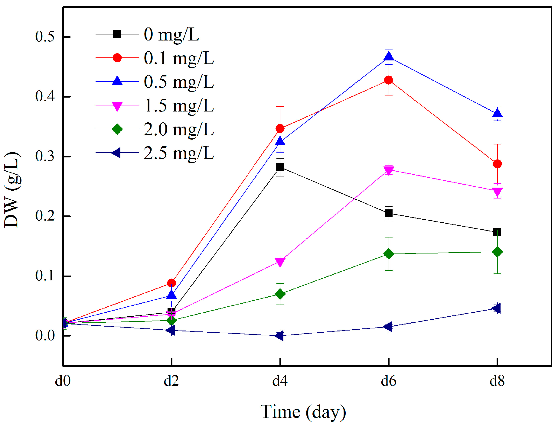 Toxics 12 00056 g002 Toxics 12 00056 g002
