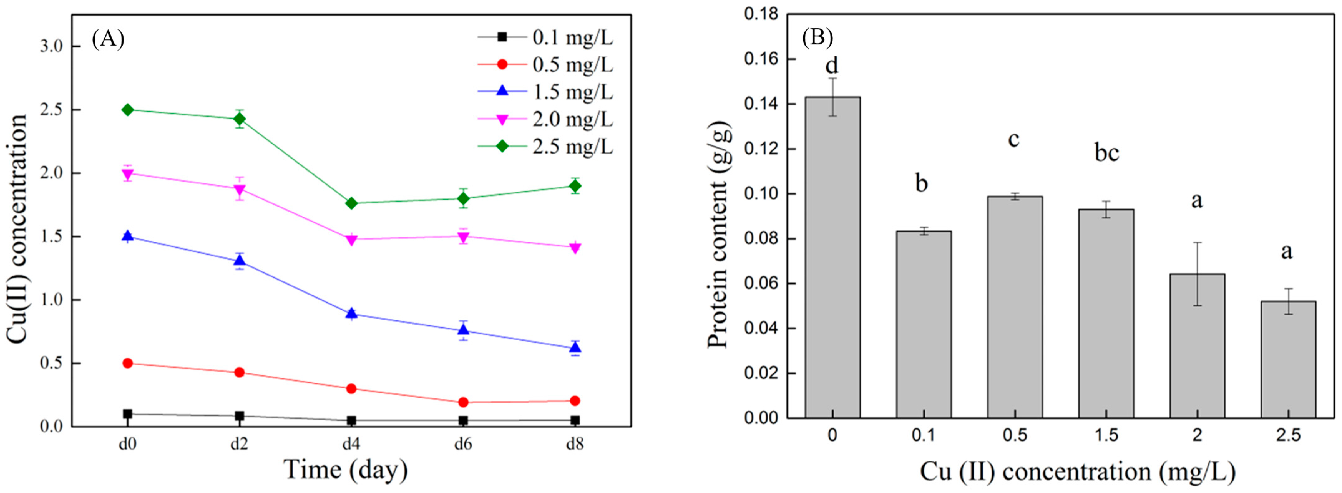 Toxics 12 00056 g004 Toxics 12 00056 g004
