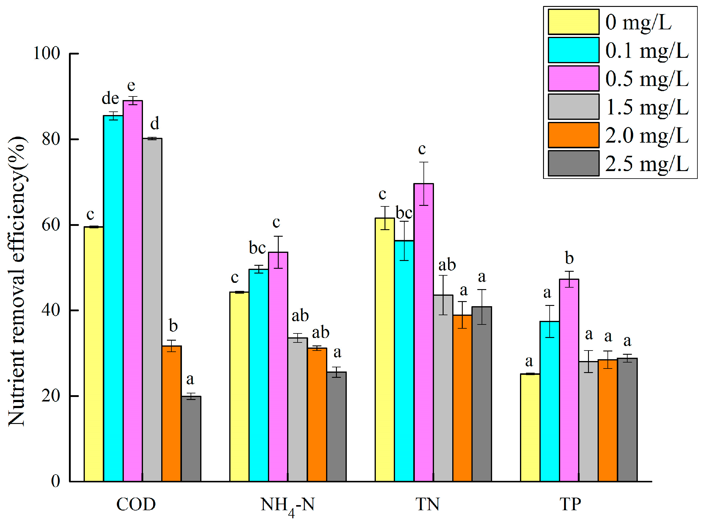 Toxics 12 00056 g007 Toxics 12 00056 g007