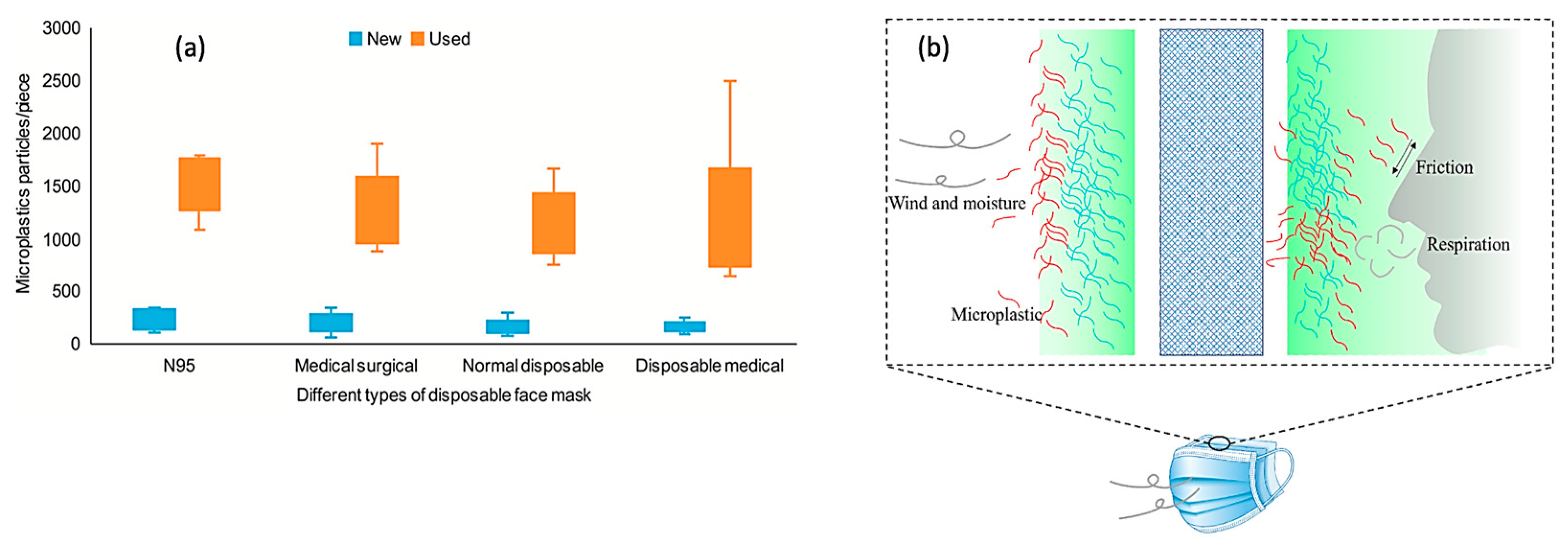 Toxics 12 00061 g002