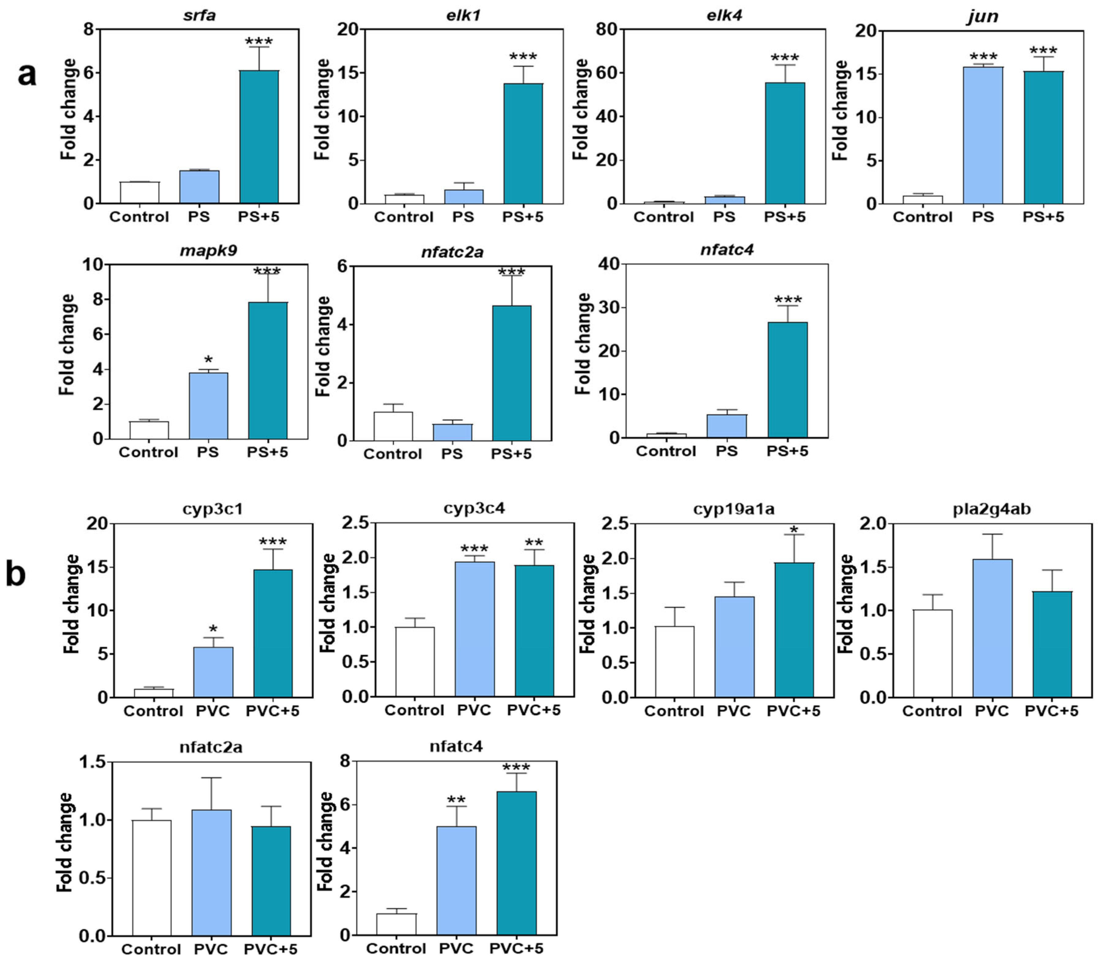 Toxics 12 00064 g005
