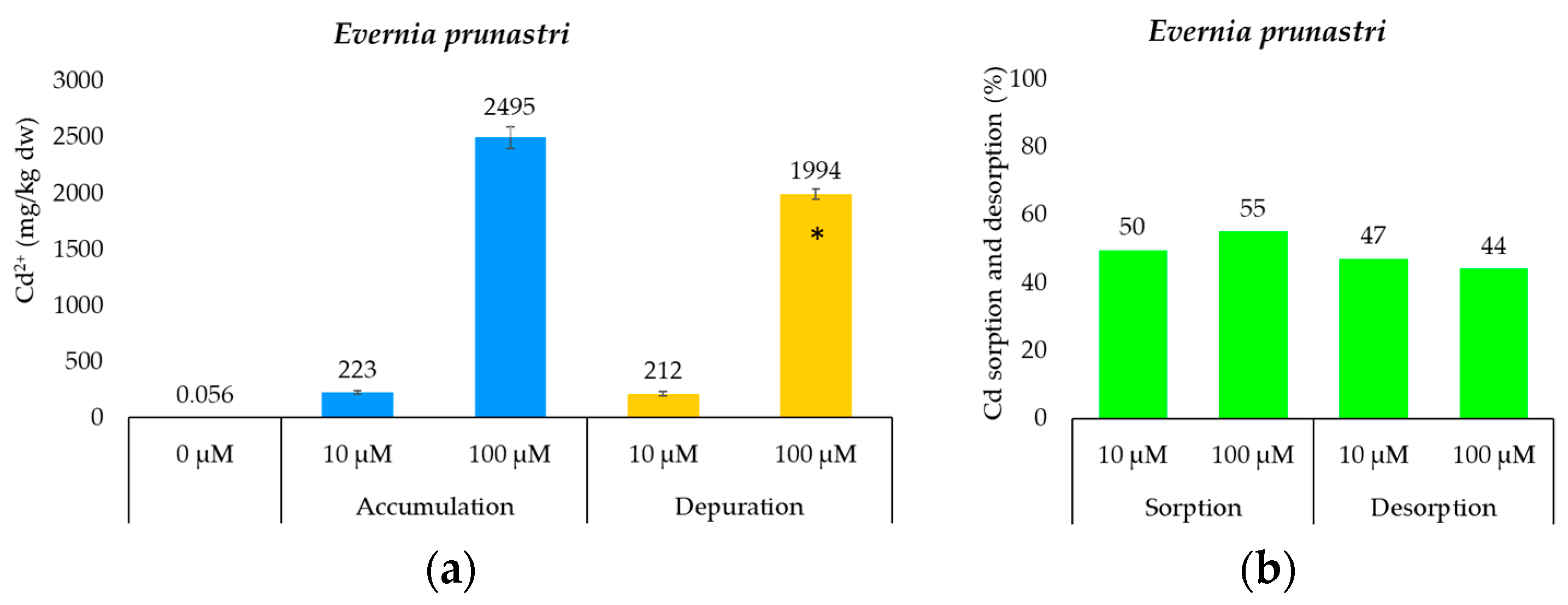 Toxics 12 00066 g002