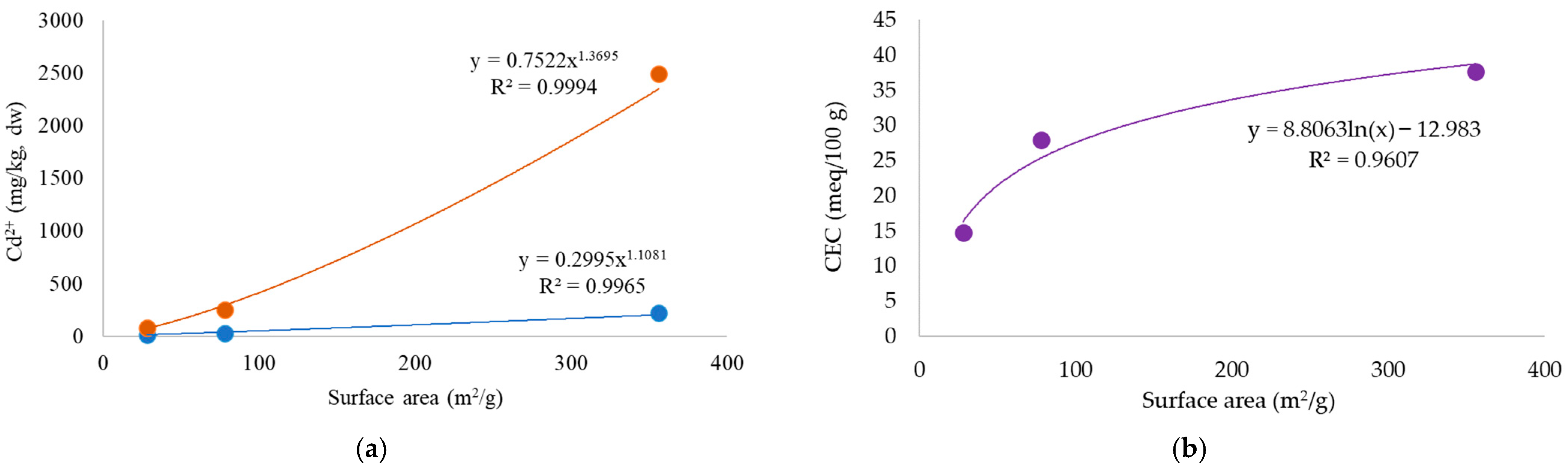 Toxics 12 00066 g004