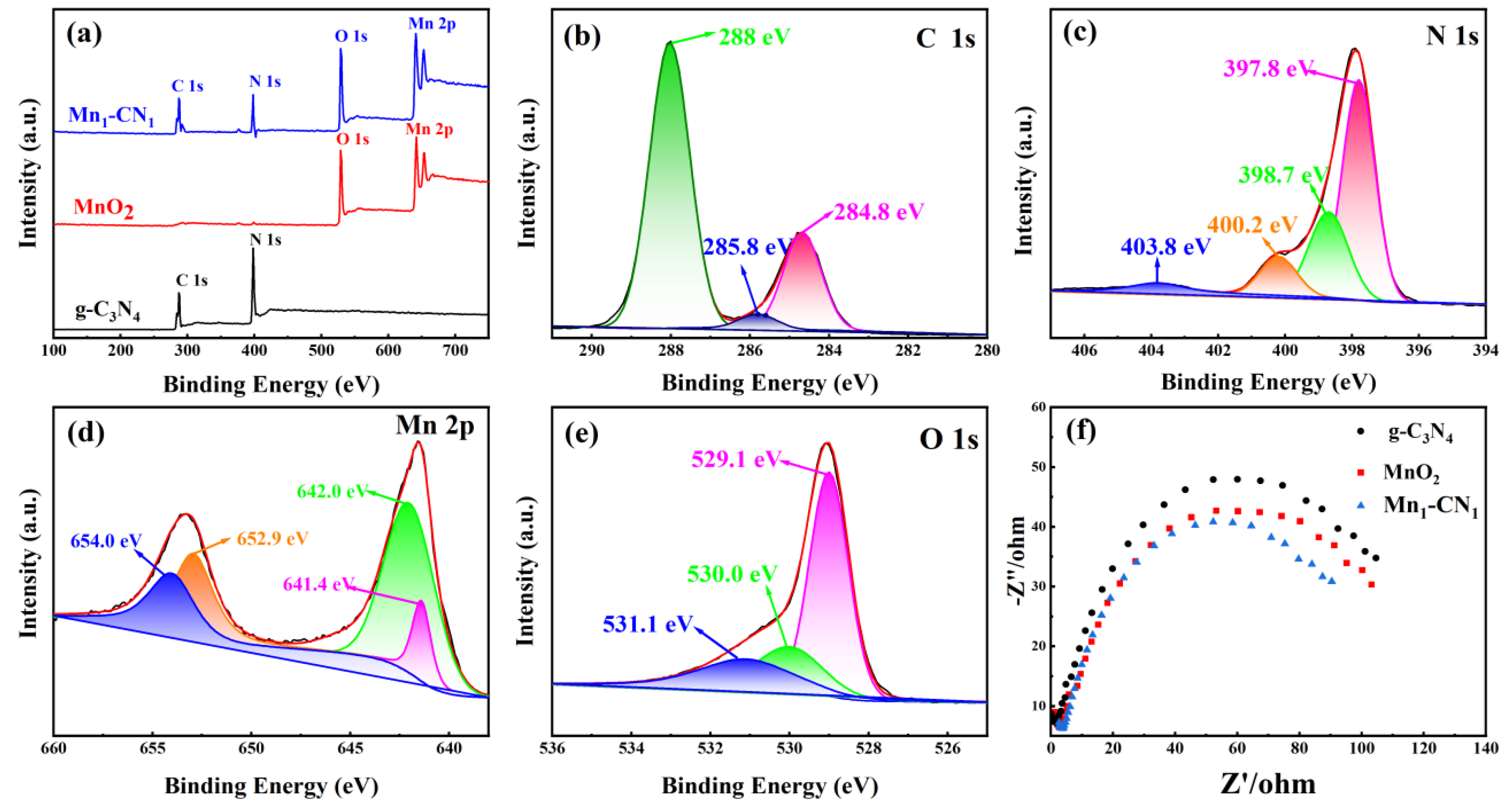 Toxics 12 00070 g003